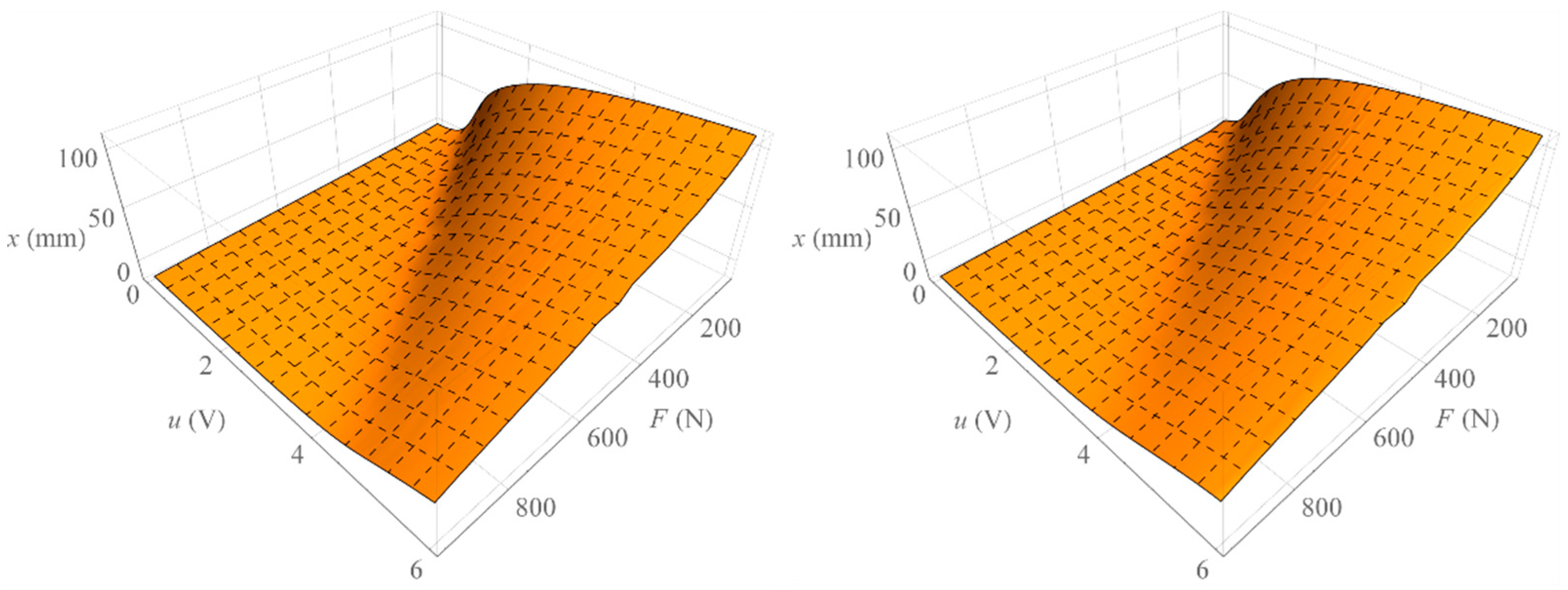Applsci 12 11024 g008
