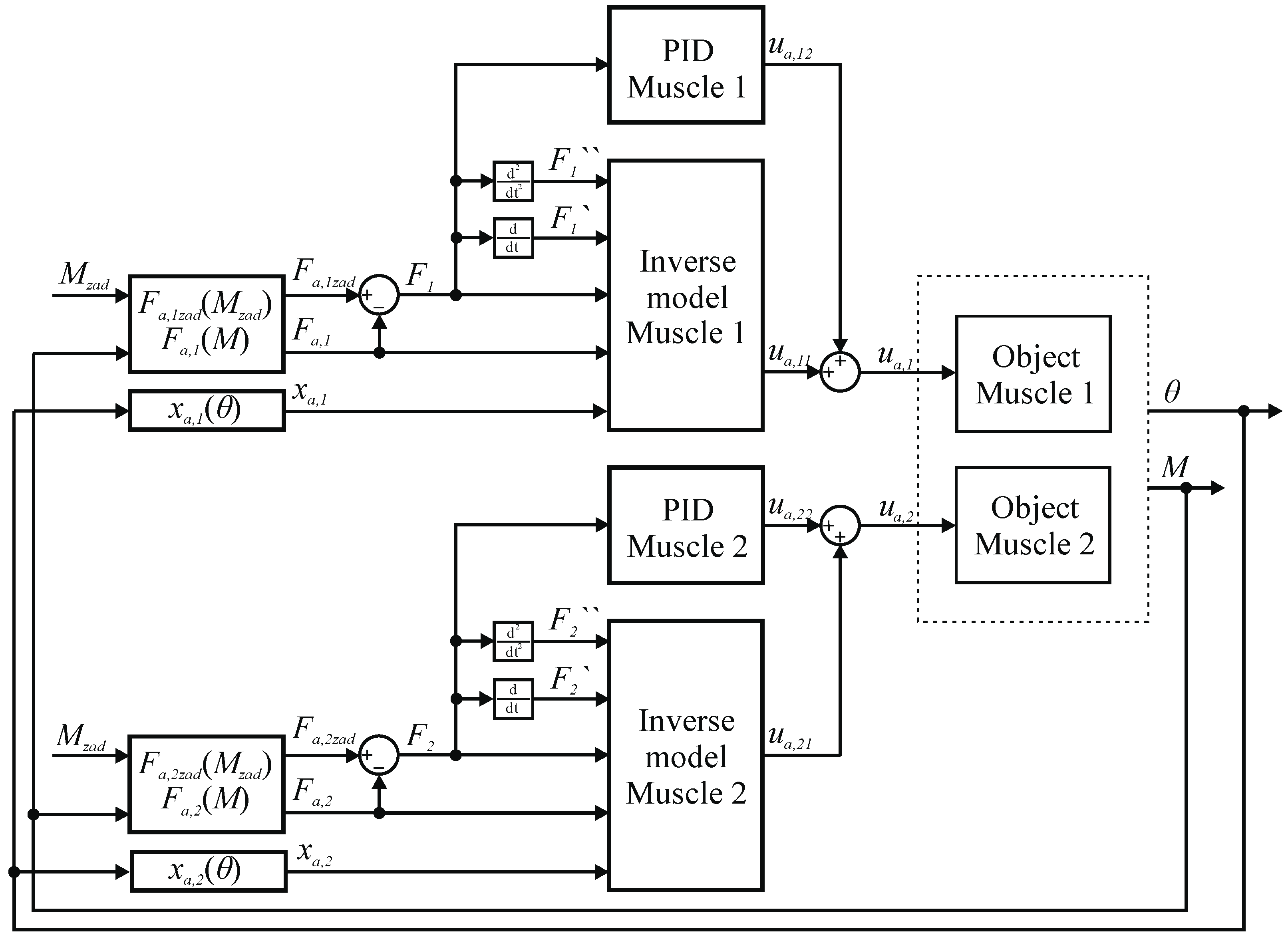 Applsci 12 11024 g021