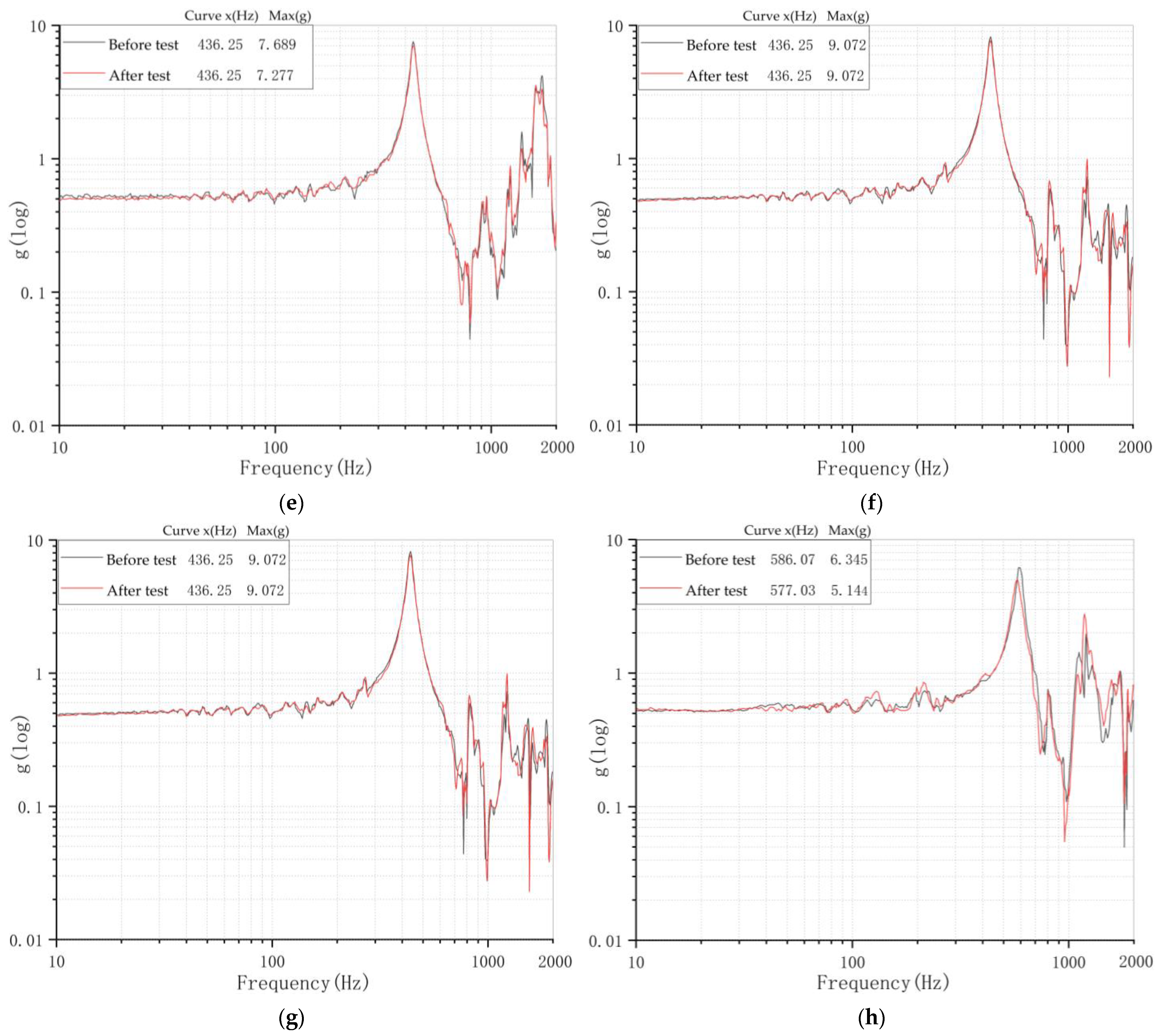 Applsci 12 11025 g010b