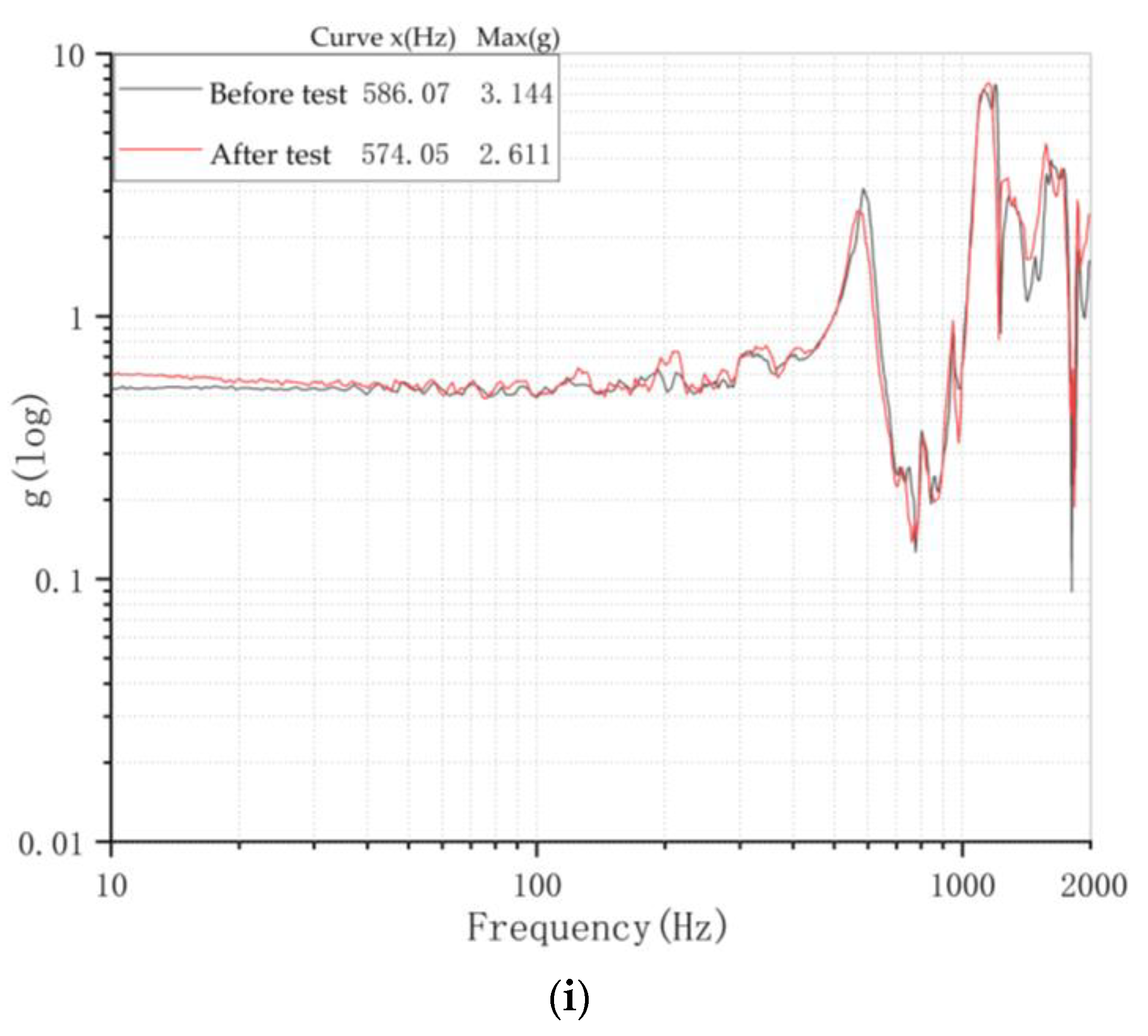 Applsci 12 11025 g010c