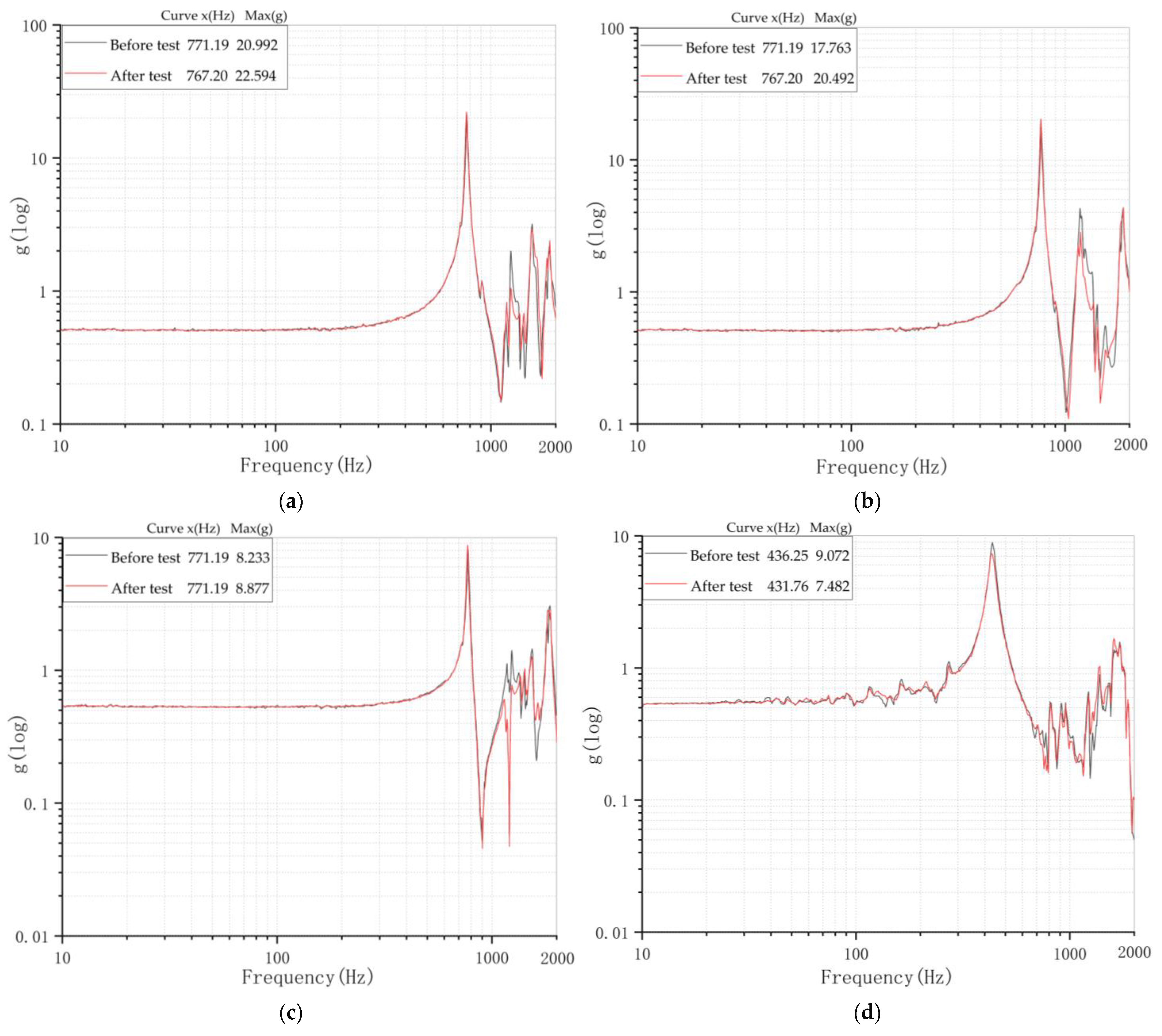 Applsci 12 11025 g013a