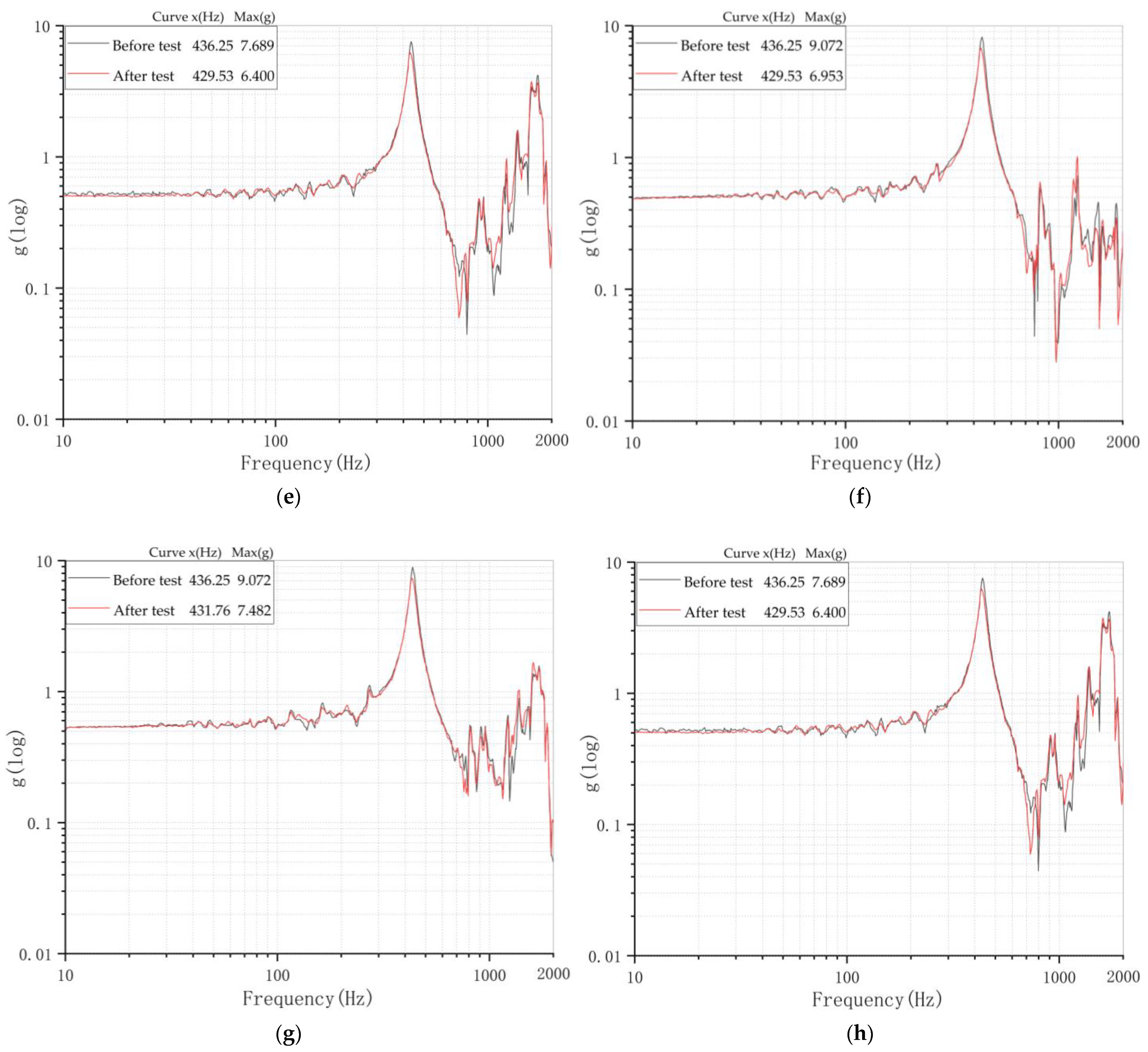 Applsci 12 11025 g013b