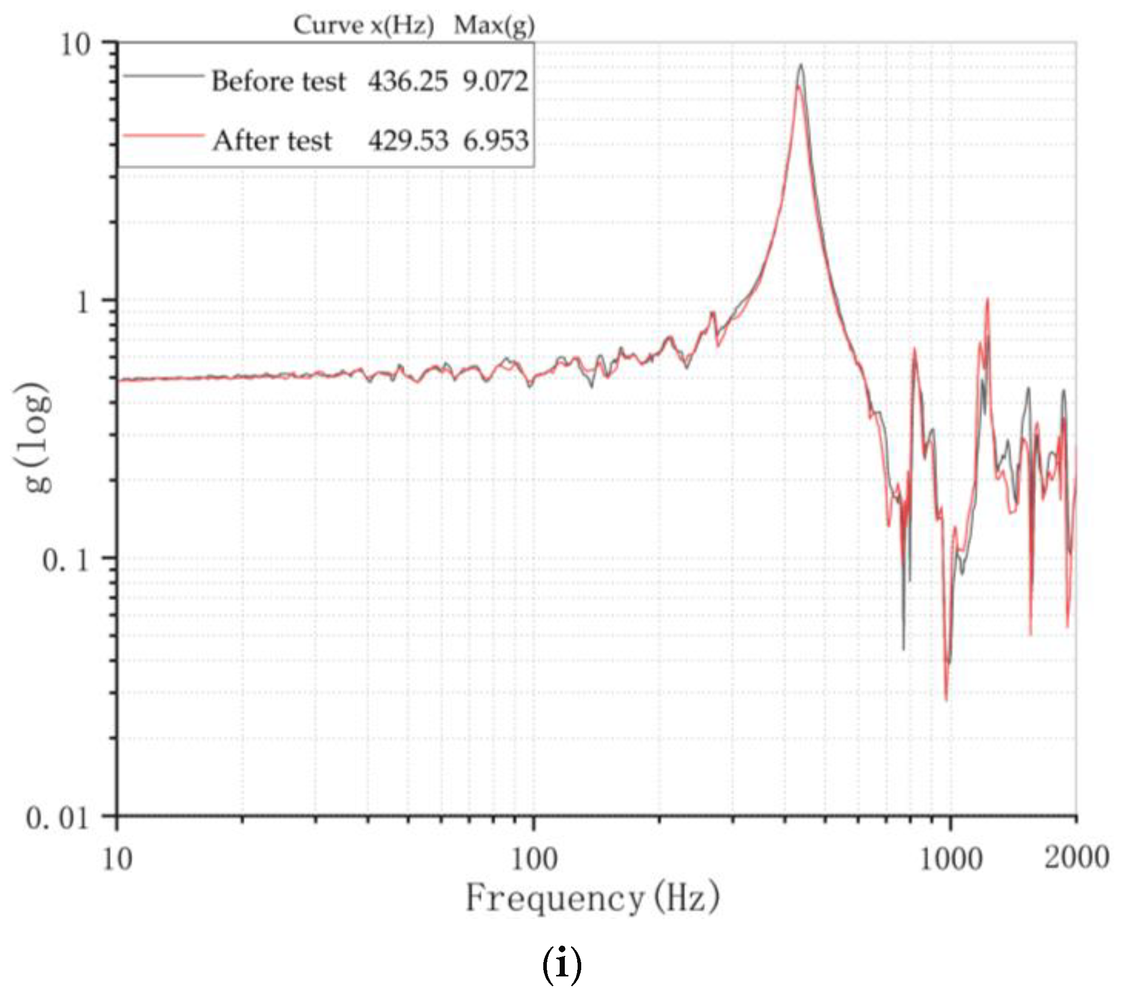Applsci 12 11025 g013c
