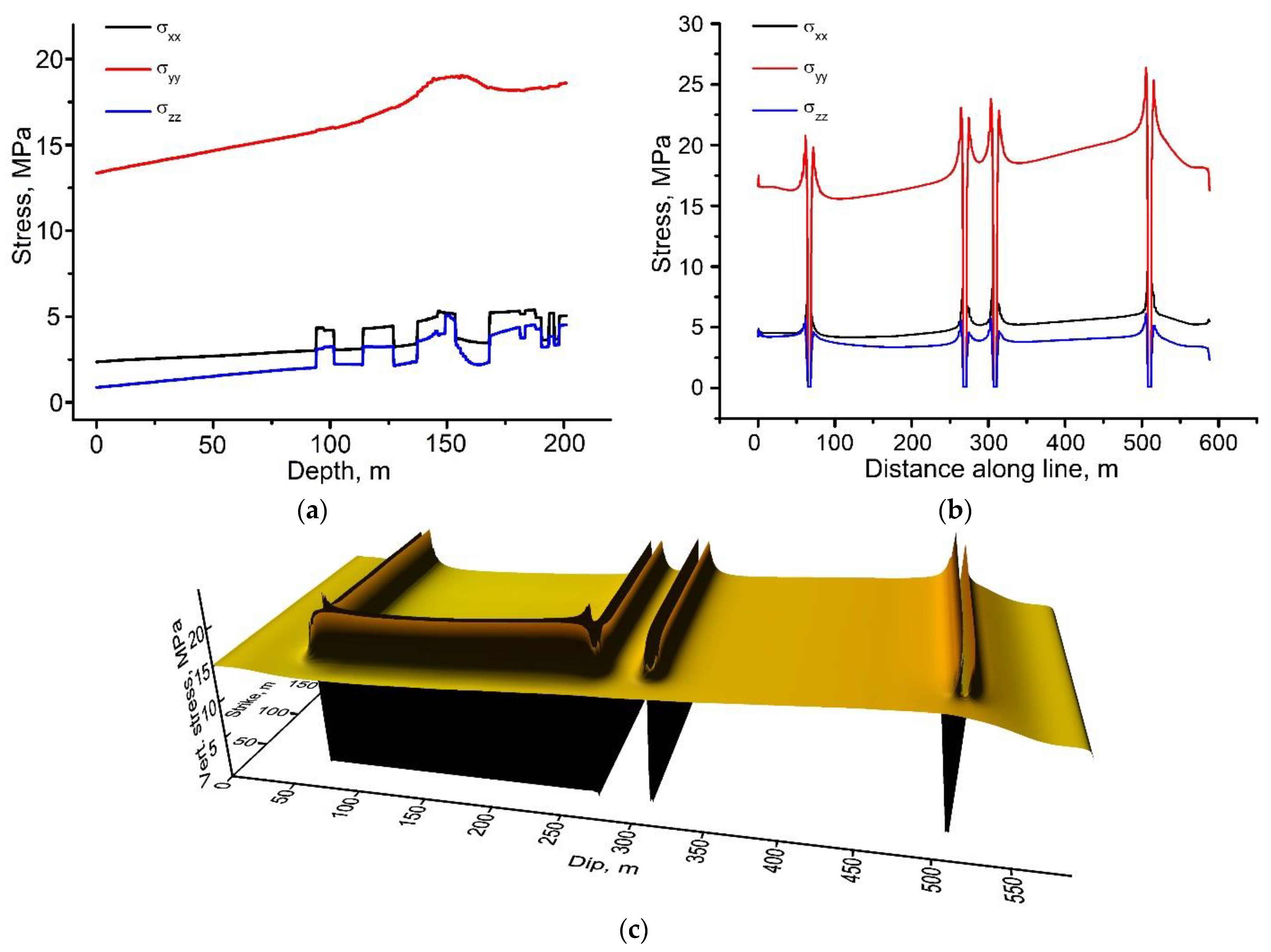 Applsci 12 11028 g004