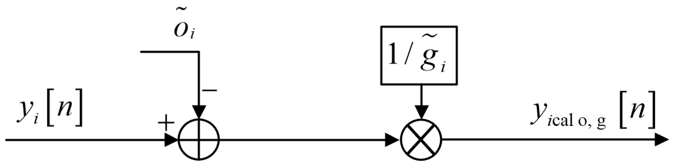 Applsci 12 11029 g002