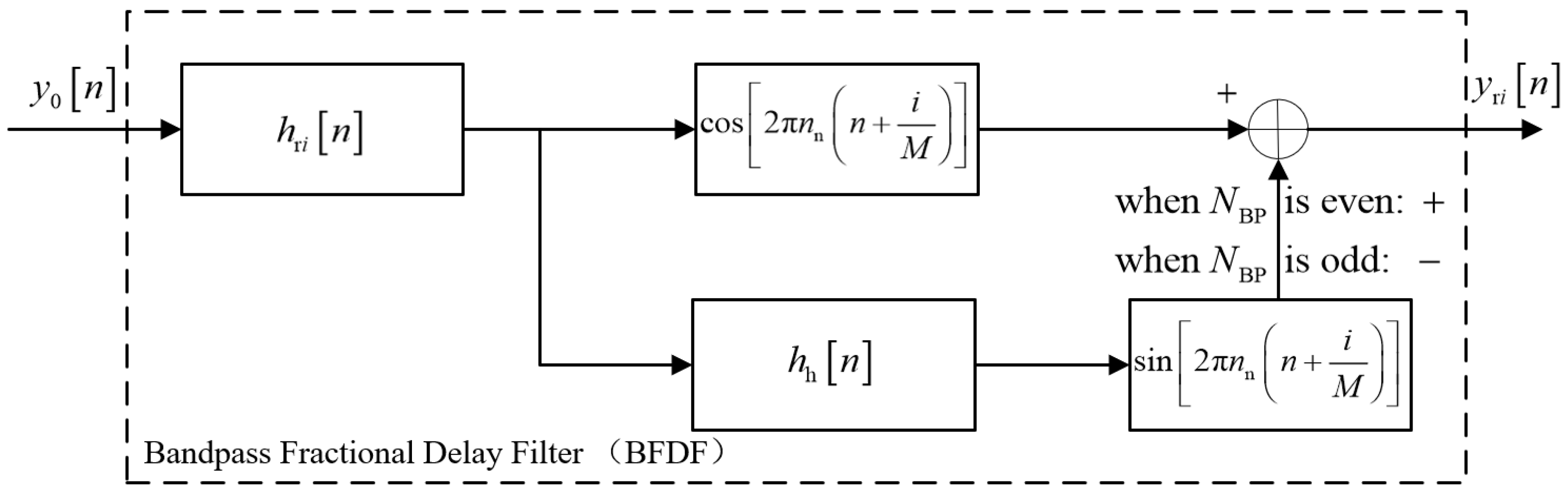 Applsci 12 11029 g005