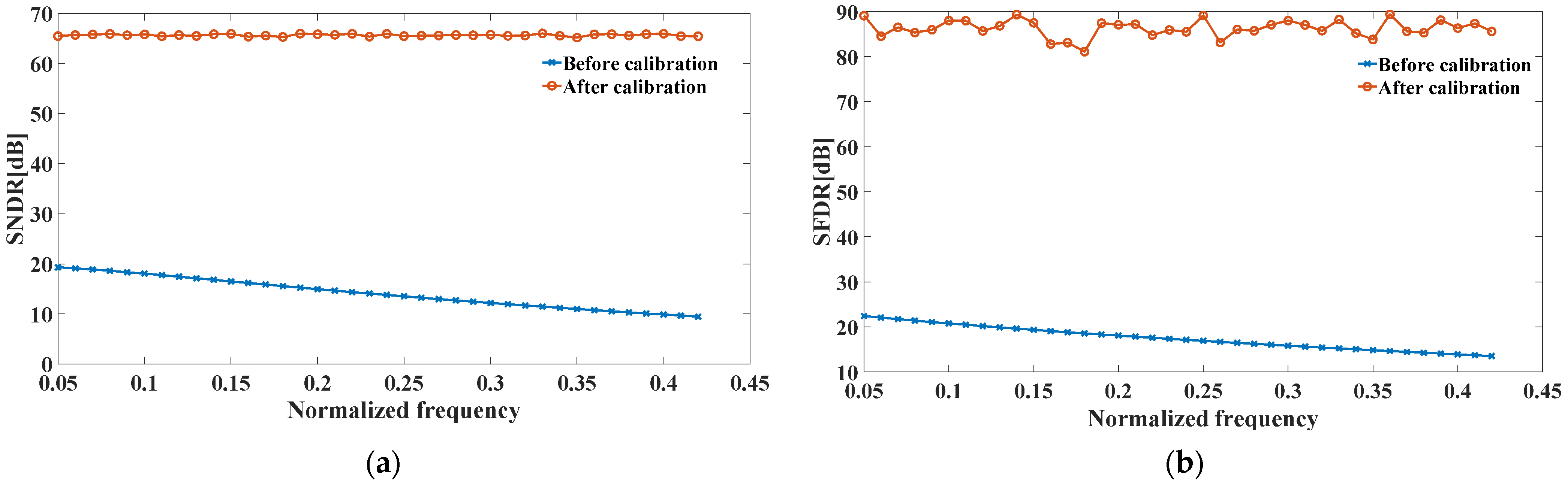 Applsci 12 11029 g007