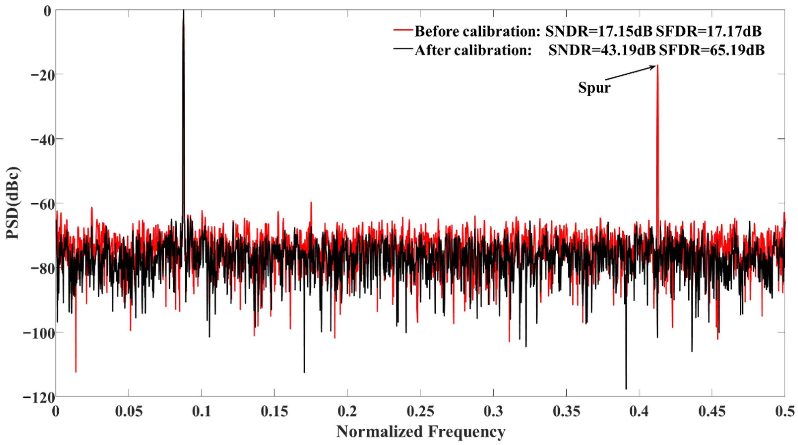 Applsci 12 11029 g016