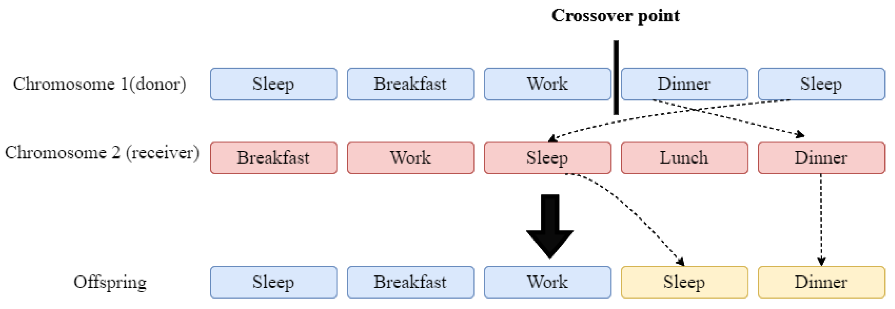 Applsci 12 11030 g004