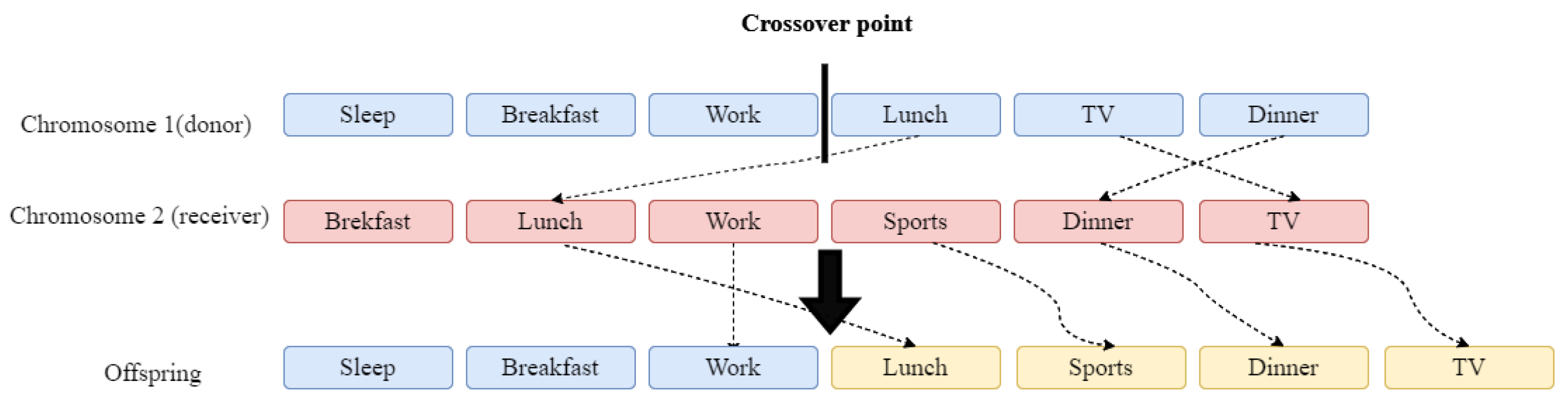 Applsci 12 11030 g005