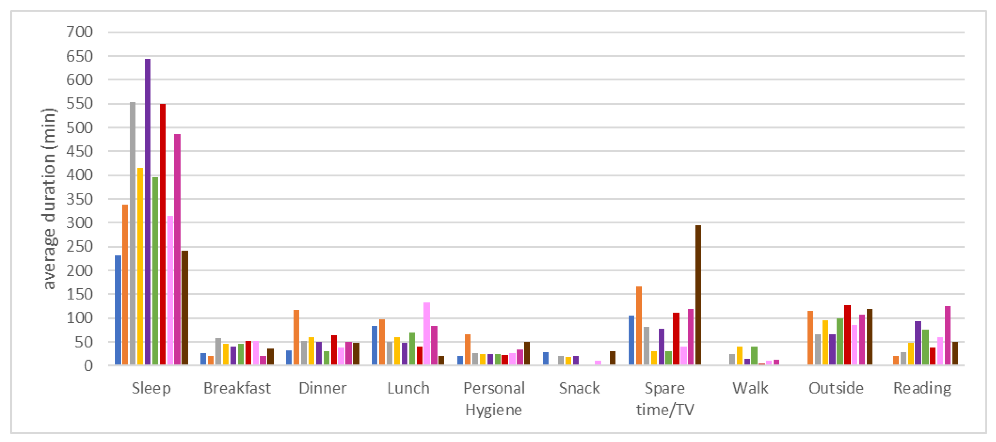Applsci 12 11030 g008