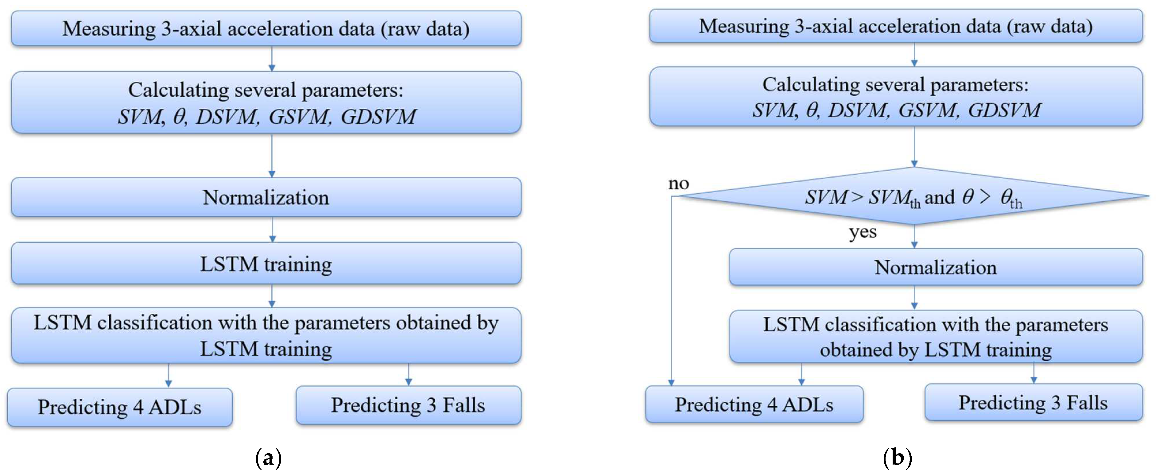 Applsci 12 11031 g003