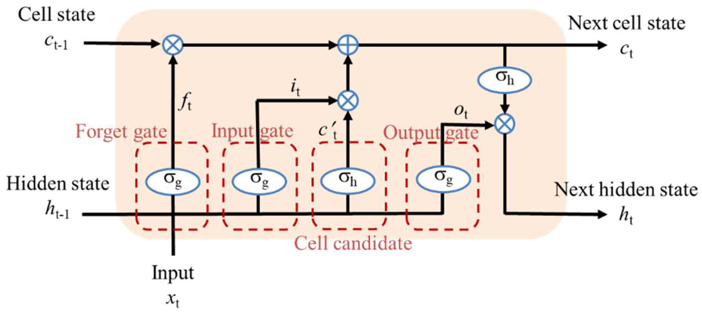 Applsci 12 11031 g004