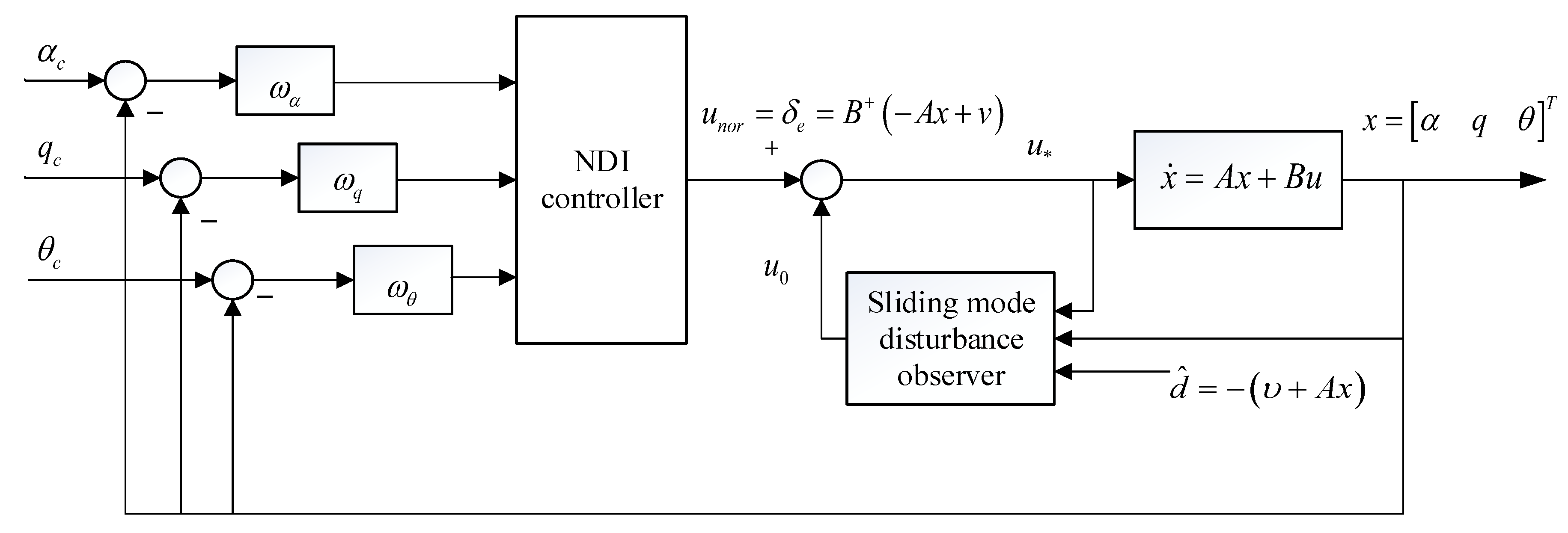 Applsci 12 11032 g003 Applsci 12 11032 g003