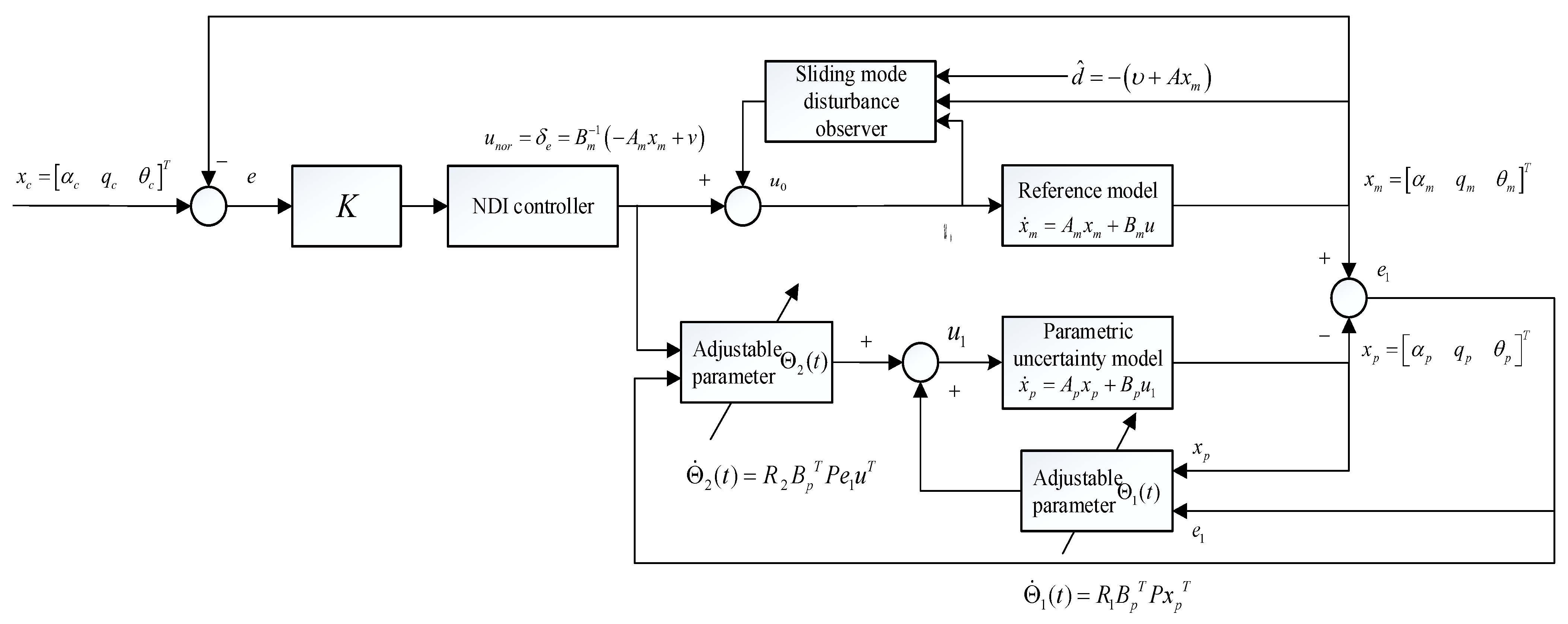 Applsci 12 11032 g004 Applsci 12 11032 g004