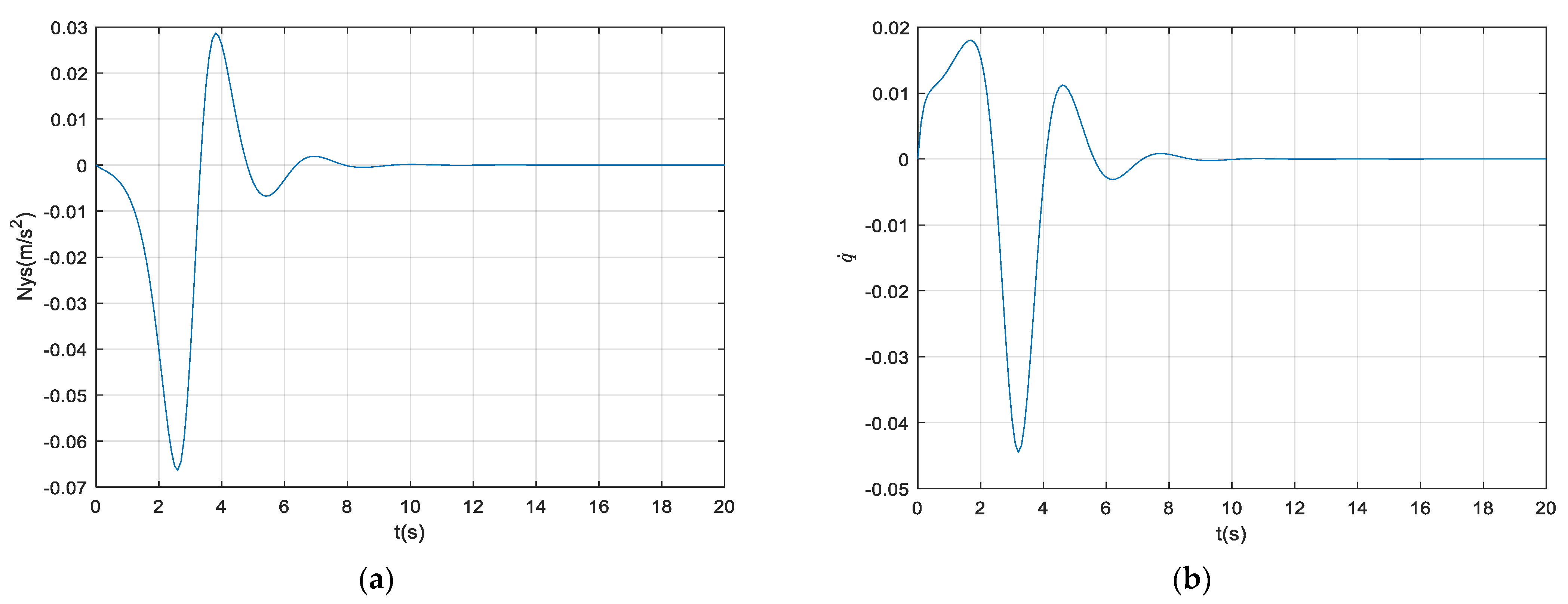 Applsci 12 11032 g006a Applsci 12 11032 g006a