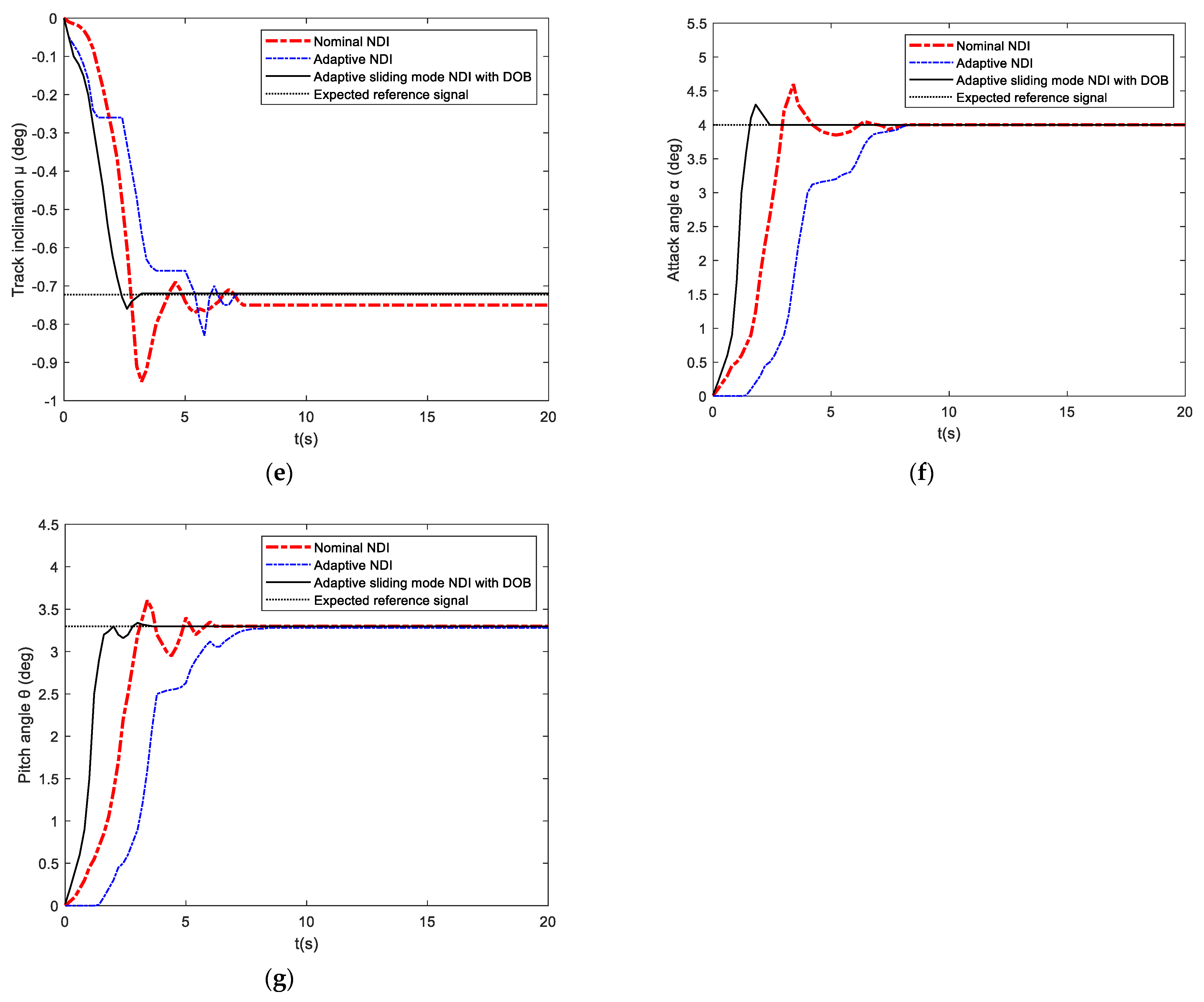 Applsci 12 11032 g007b Applsci 12 11032 g007b