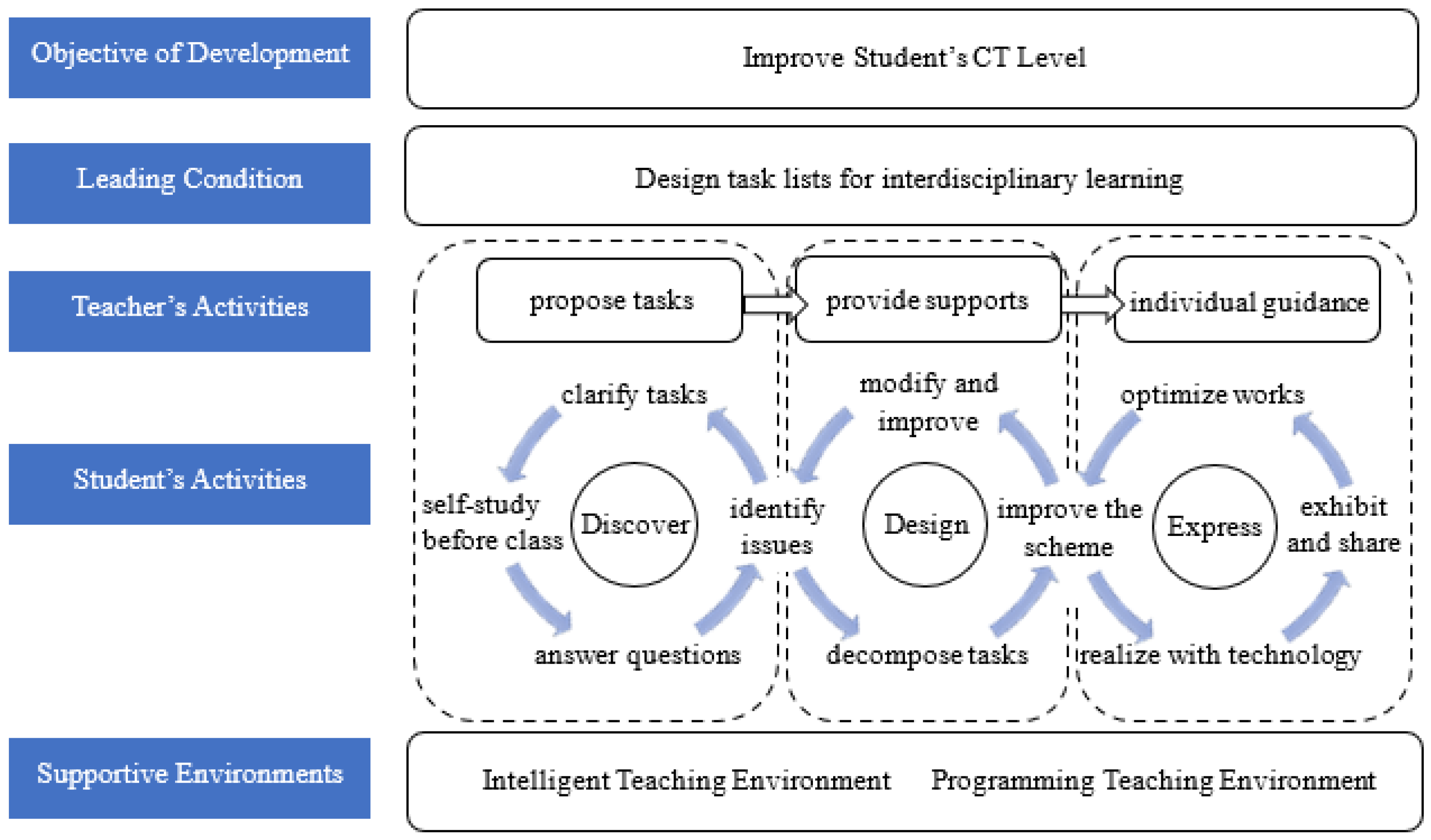 Applsci 12 11033 g001