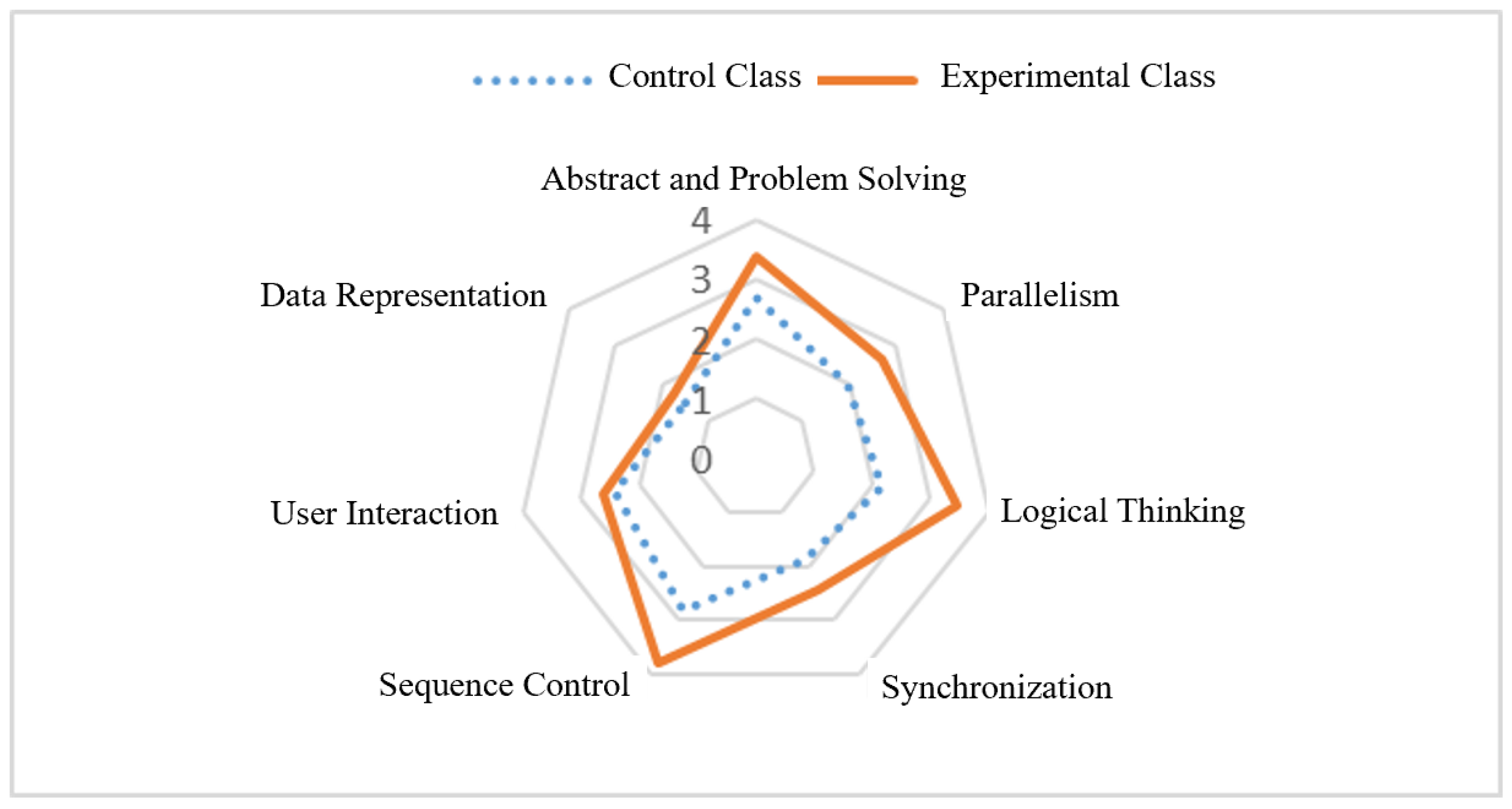 Applsci 12 11033 g005