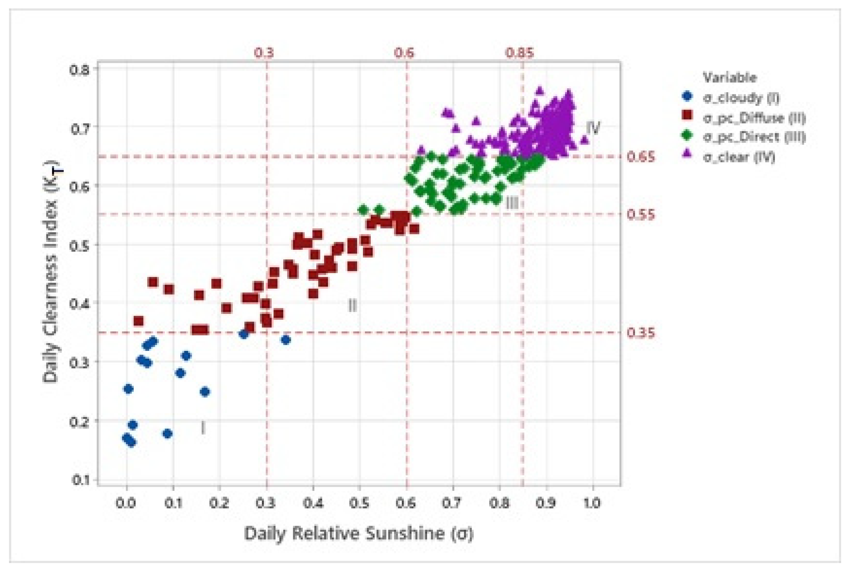 Applsci 12 11035 g003 Applsci 12 11035 g003