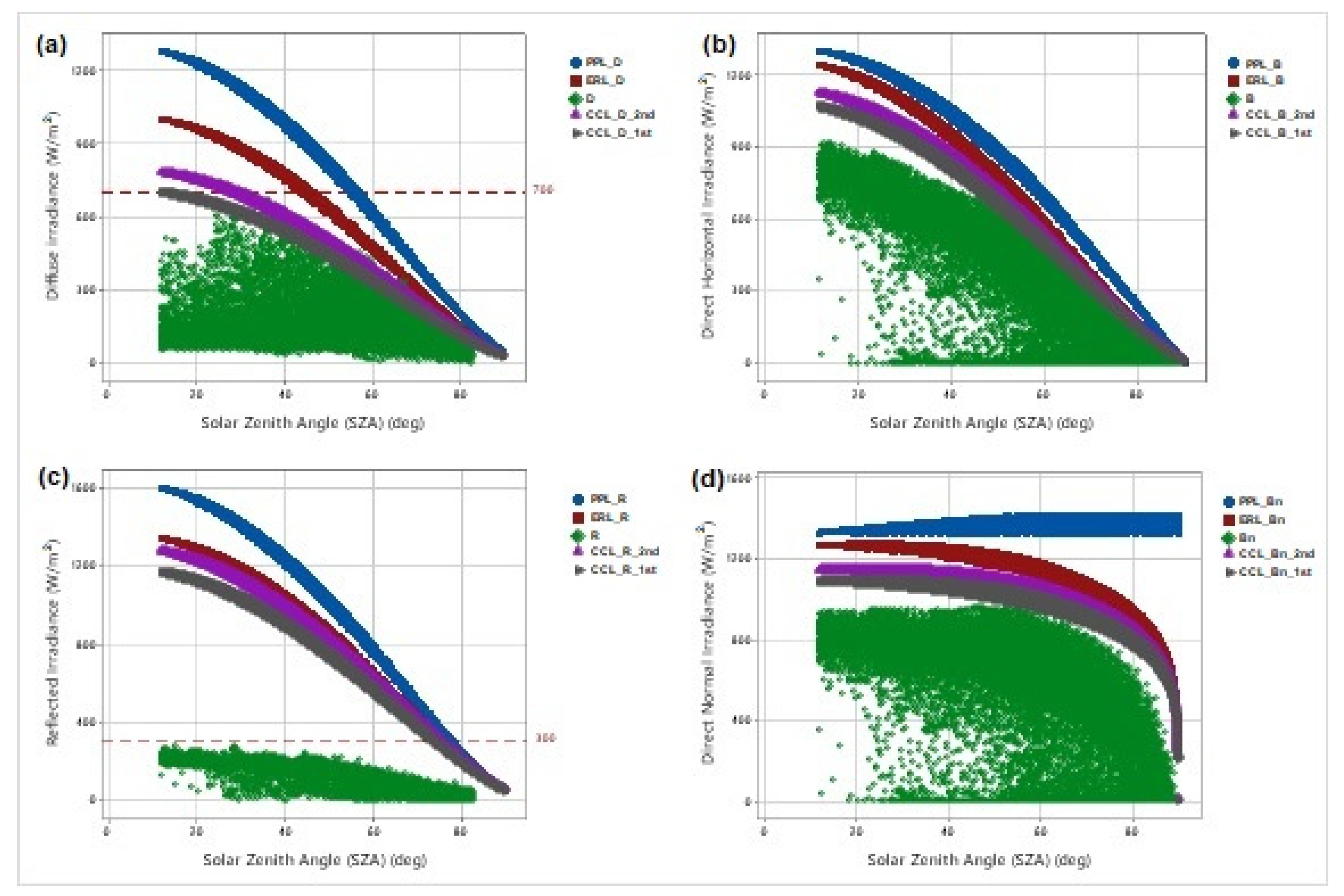 Applsci 12 11035 g007 Applsci 12 11035 g007