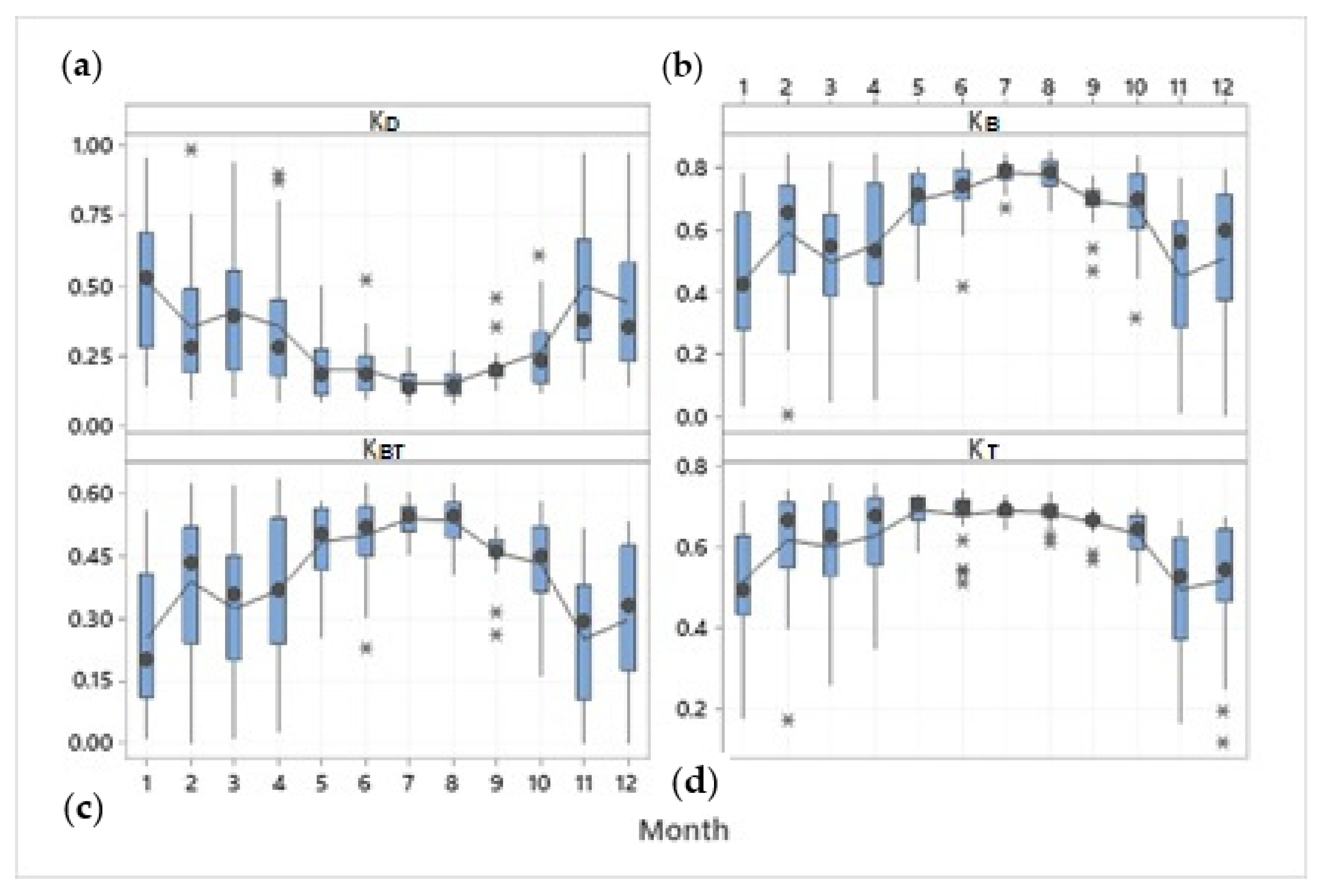 Applsci 12 11035 g027 Applsci 12 11035 g027