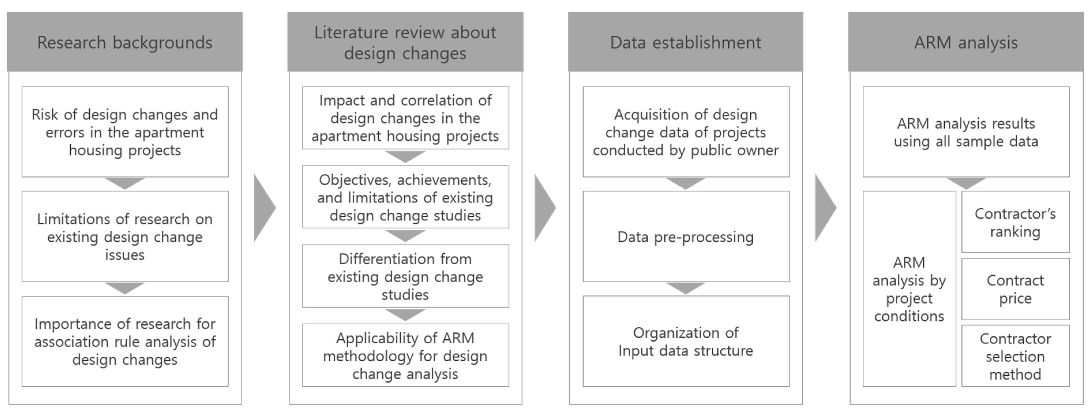 Applsci 12 11036 g001 Applsci 12 11036 g001