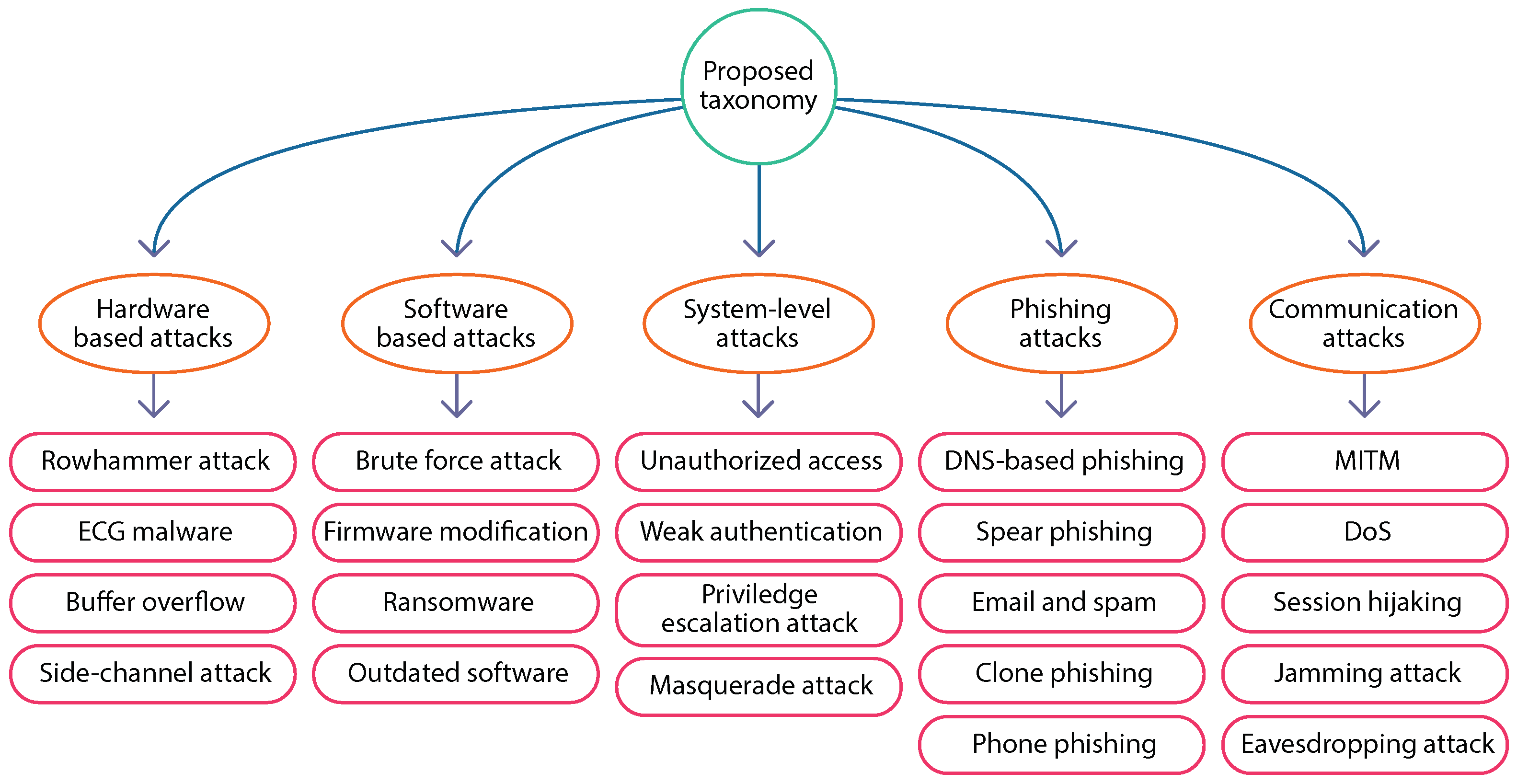 Applsci 12 11039 g003 Applsci 12 11039 g003