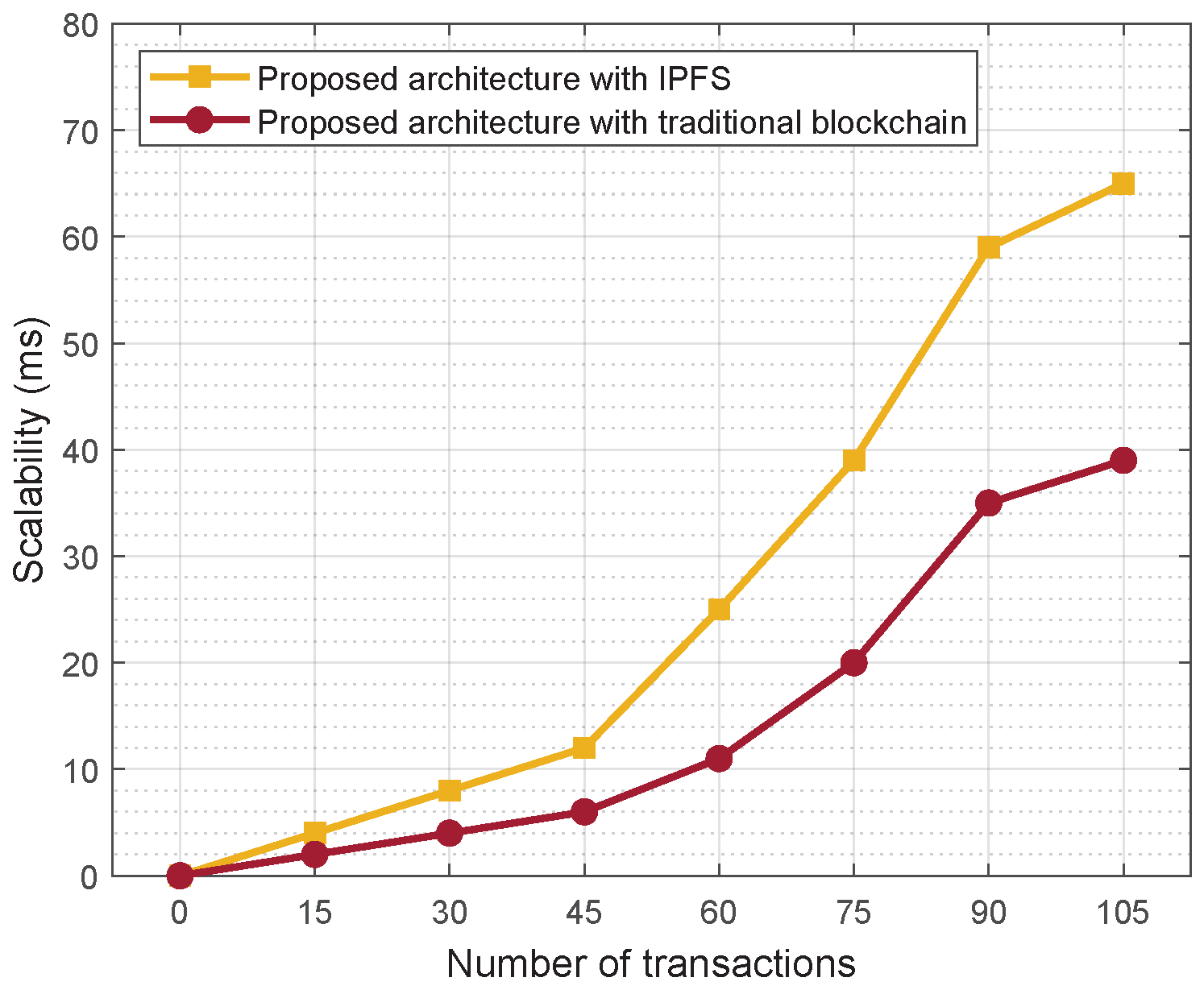 Applsci 12 11039 g009 Applsci 12 11039 g009
