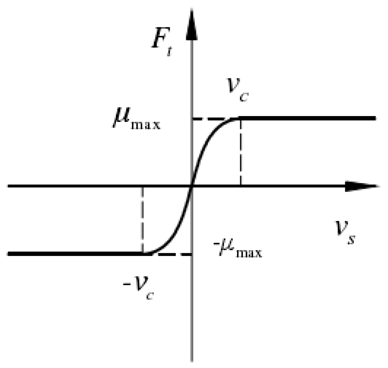 Applsci 12 11041 g002