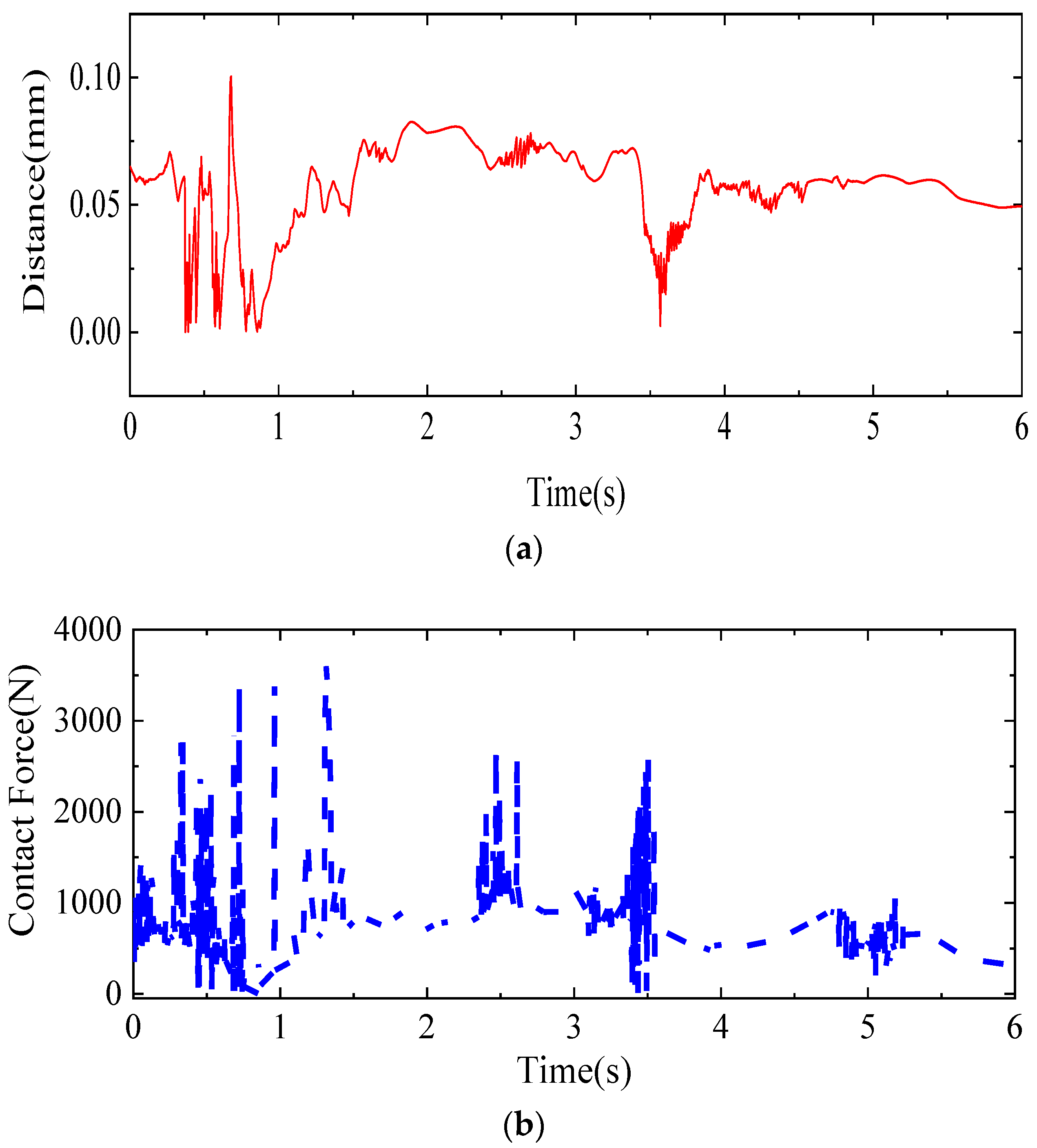 Applsci 12 11041 g006a