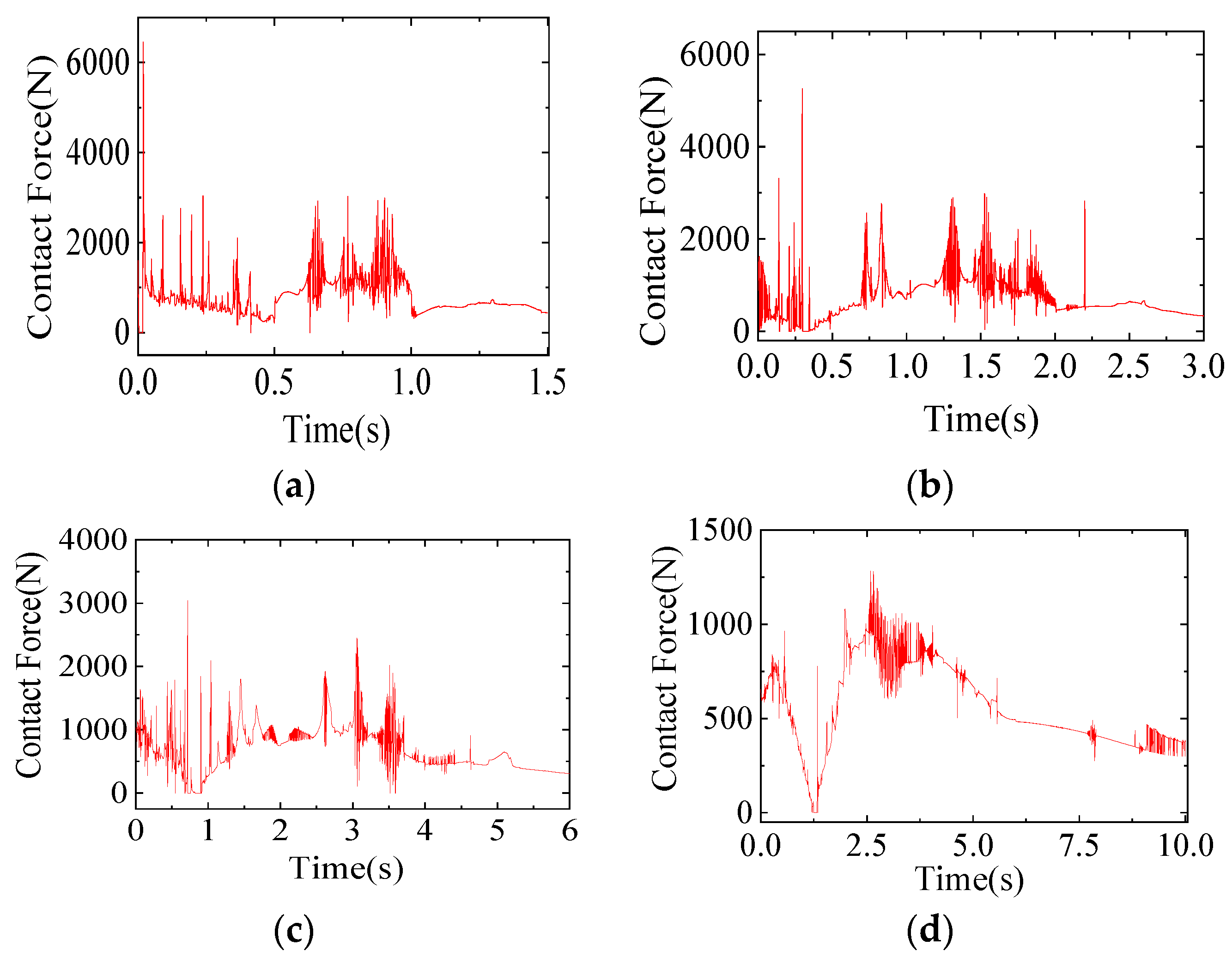 Applsci 12 11041 g010