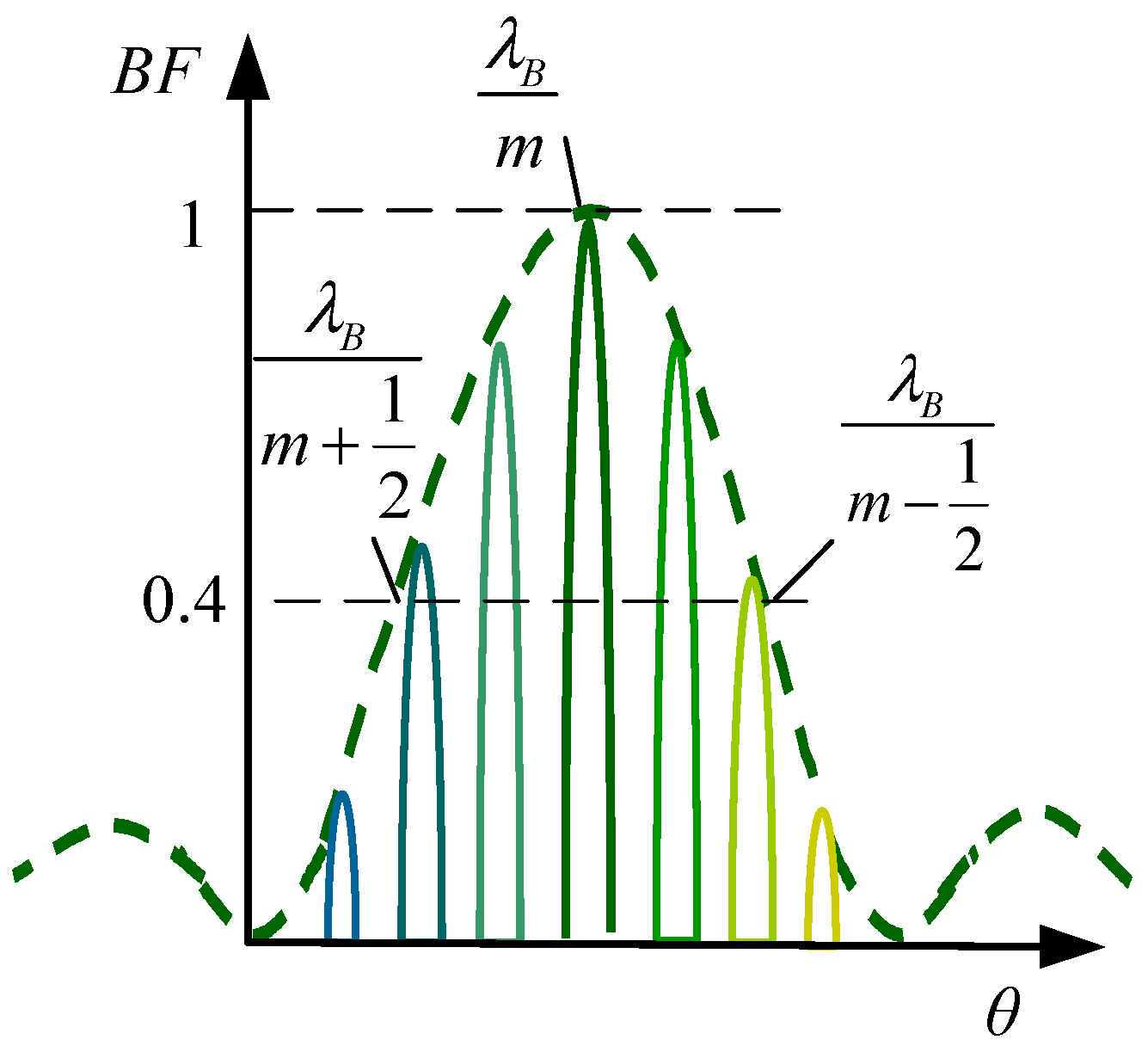 Applsci 12 11042 g002 Applsci 12 11042 g002