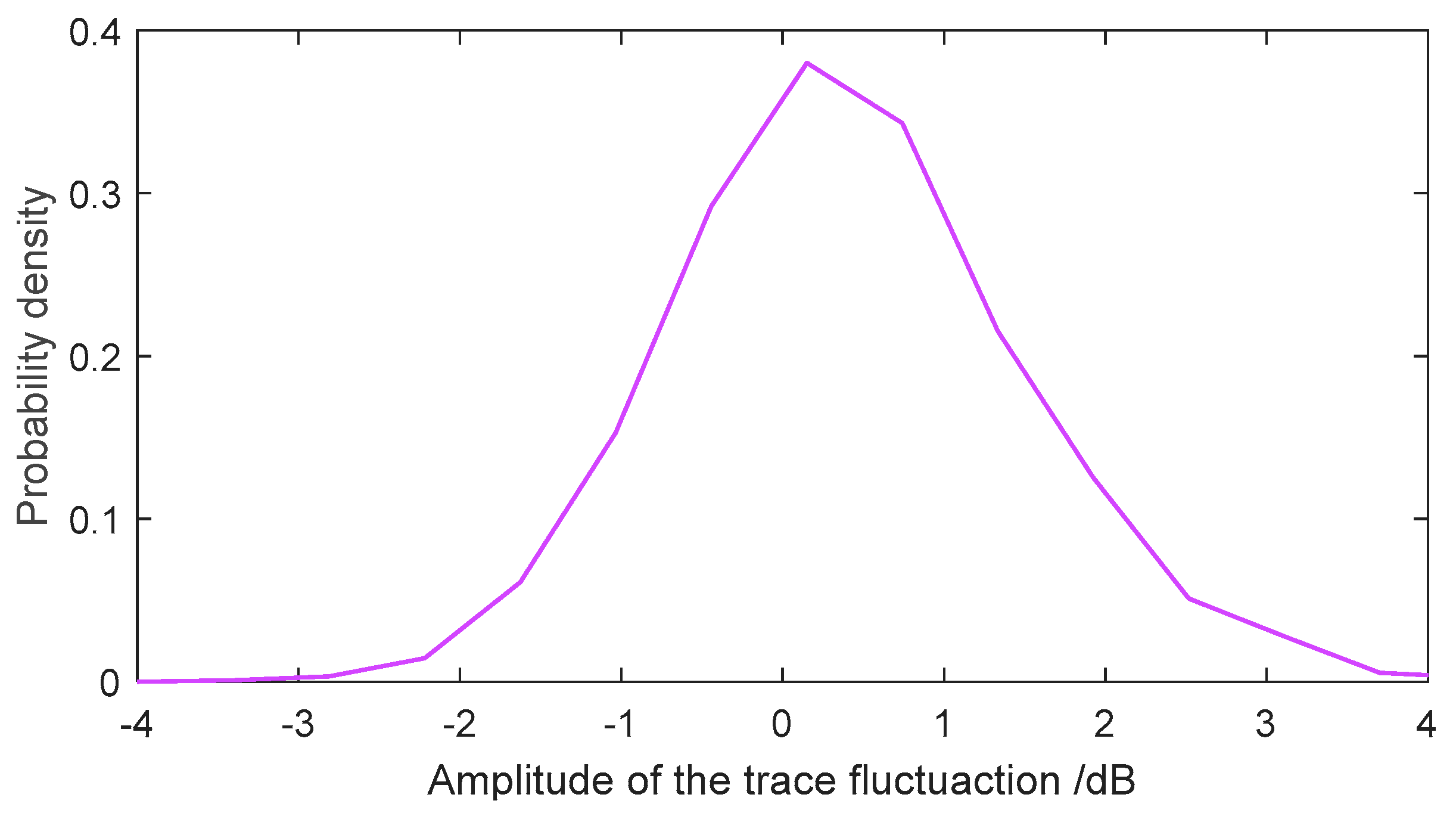 Applsci 12 11043 g004
