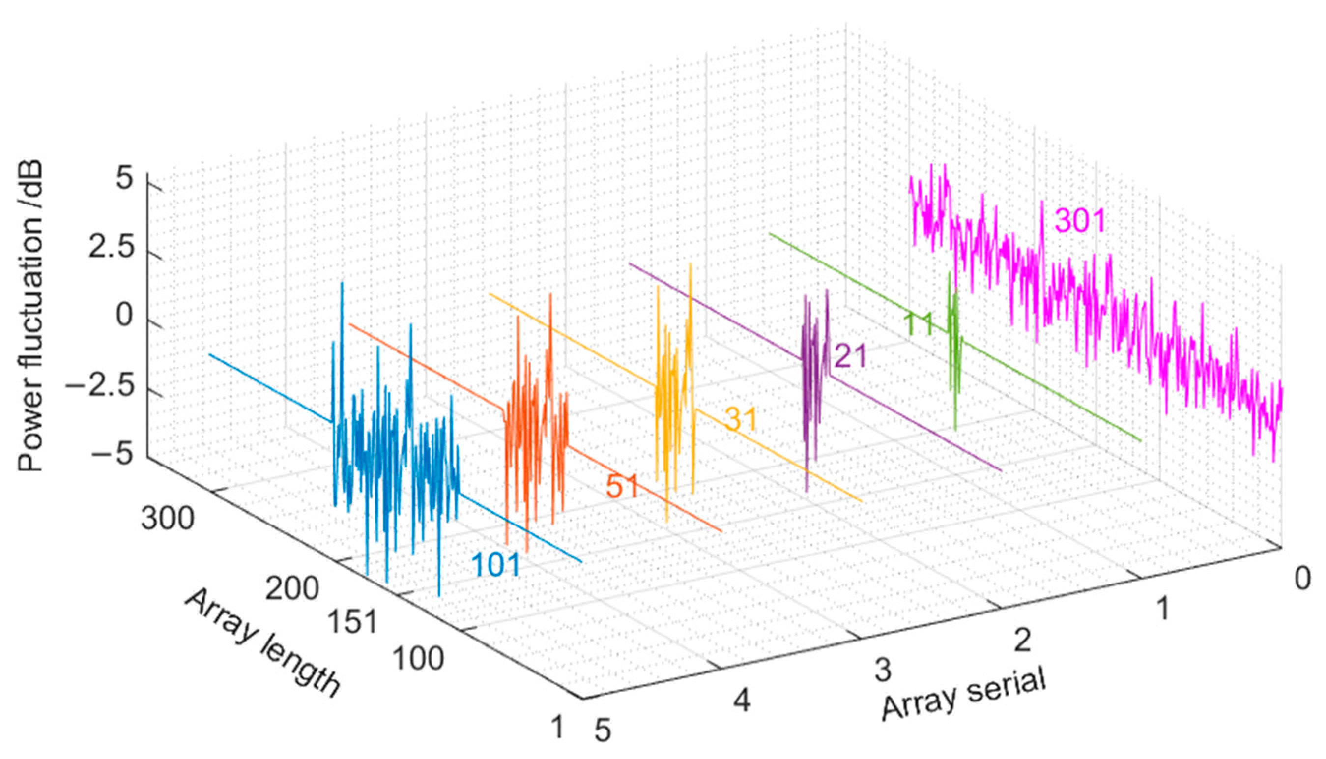 Applsci 12 11043 g005