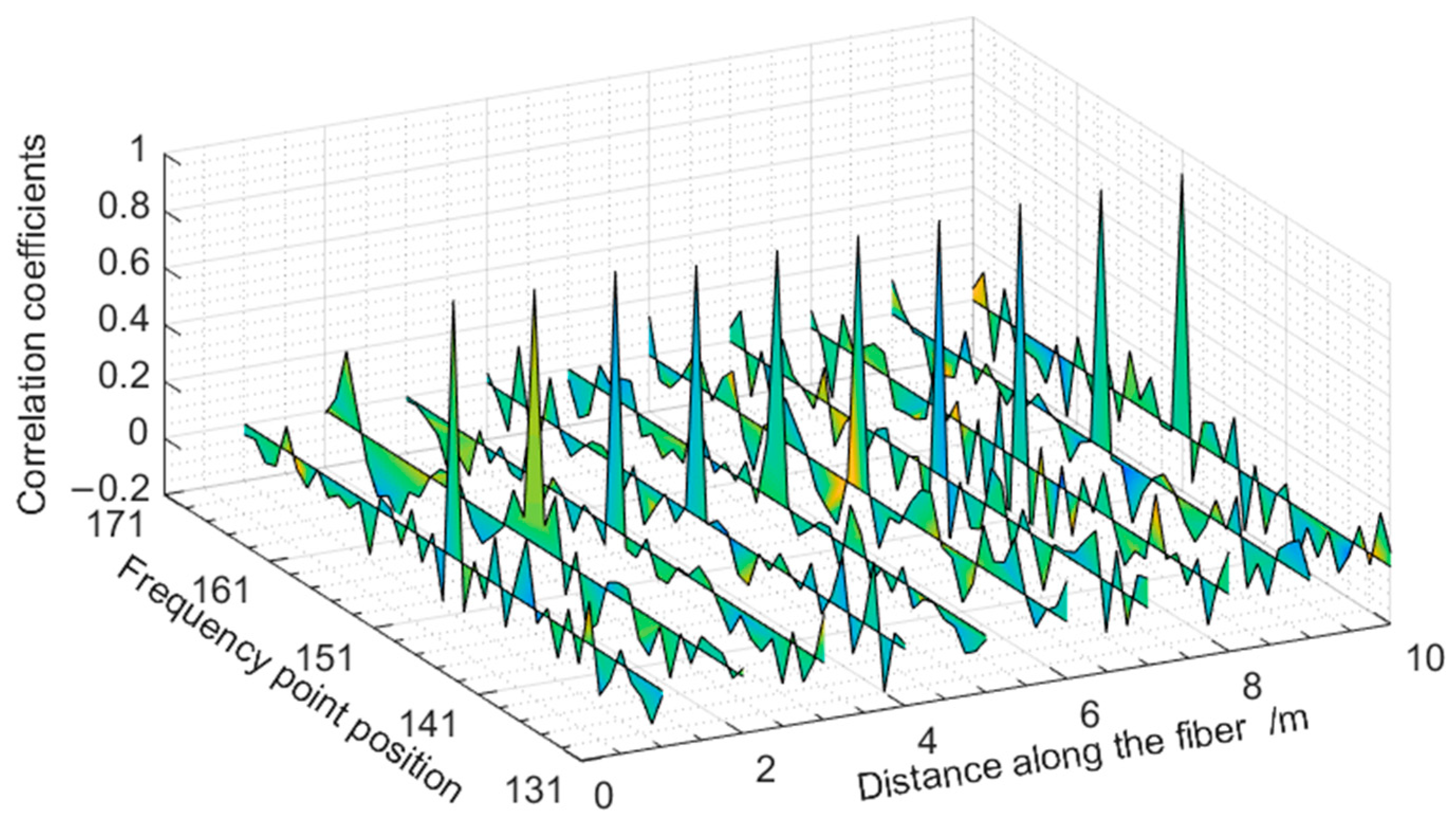 Applsci 12 11043 g006