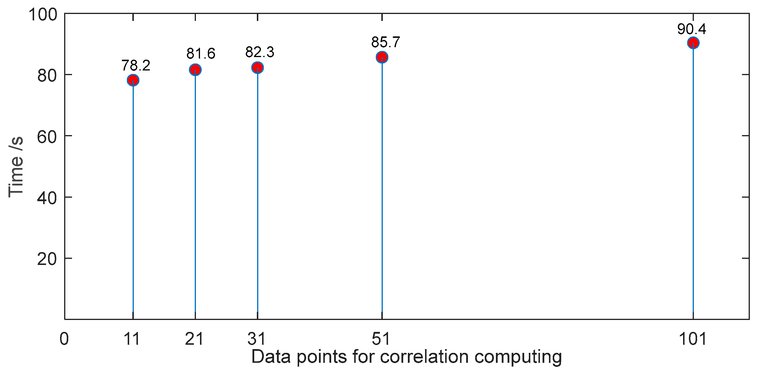 Applsci 12 11043 g012
