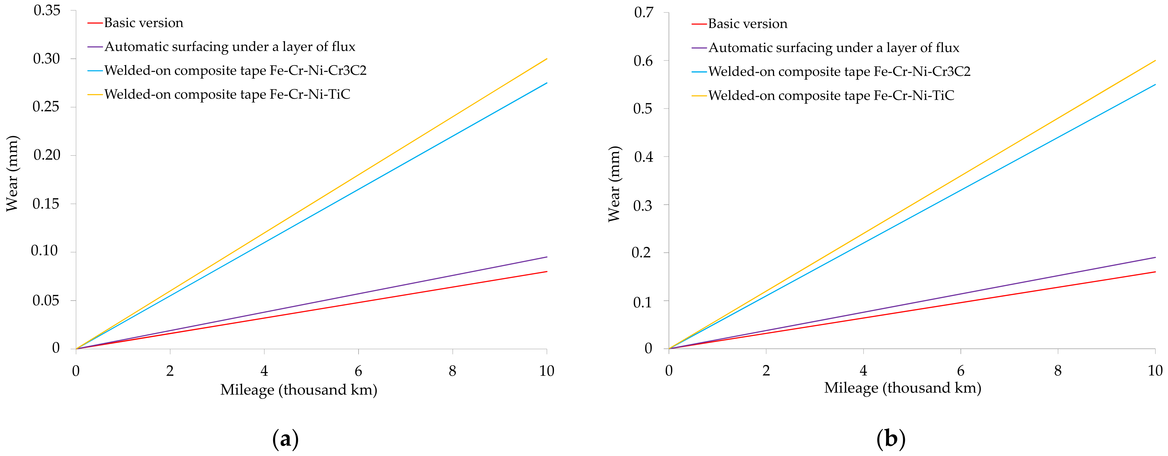 Applsci 12 11044 g004