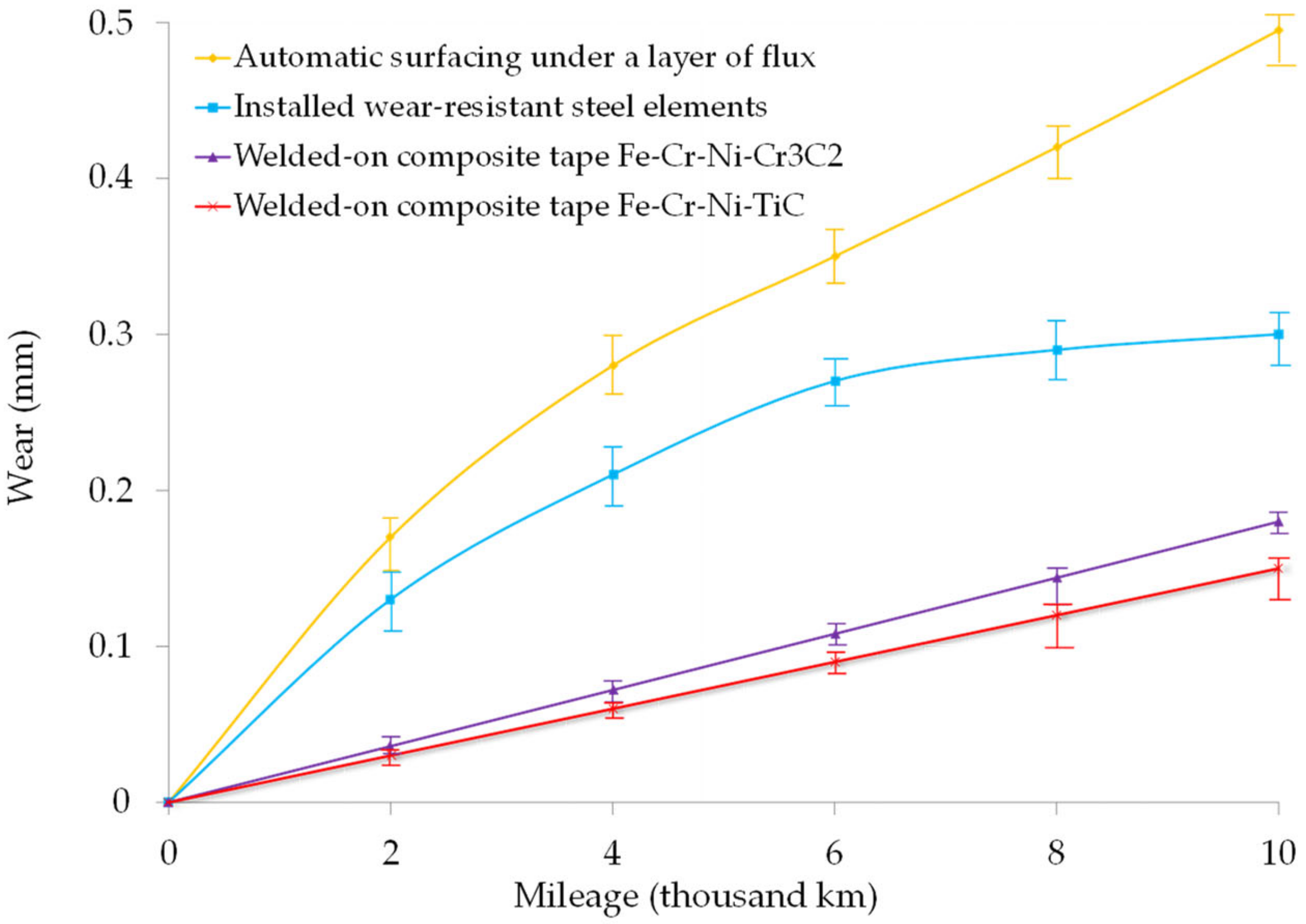 Applsci 12 11044 g006