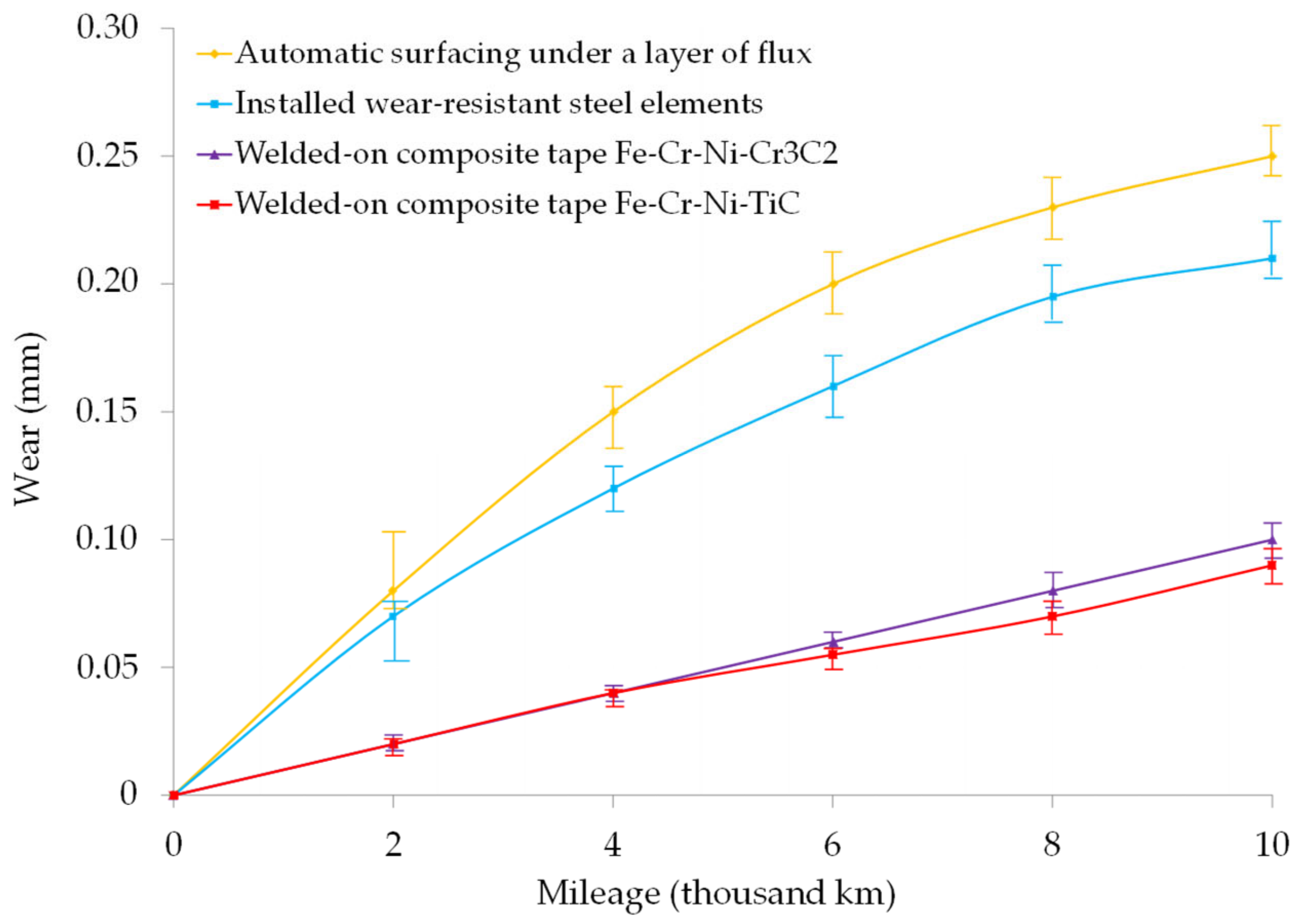 Applsci 12 11044 g007