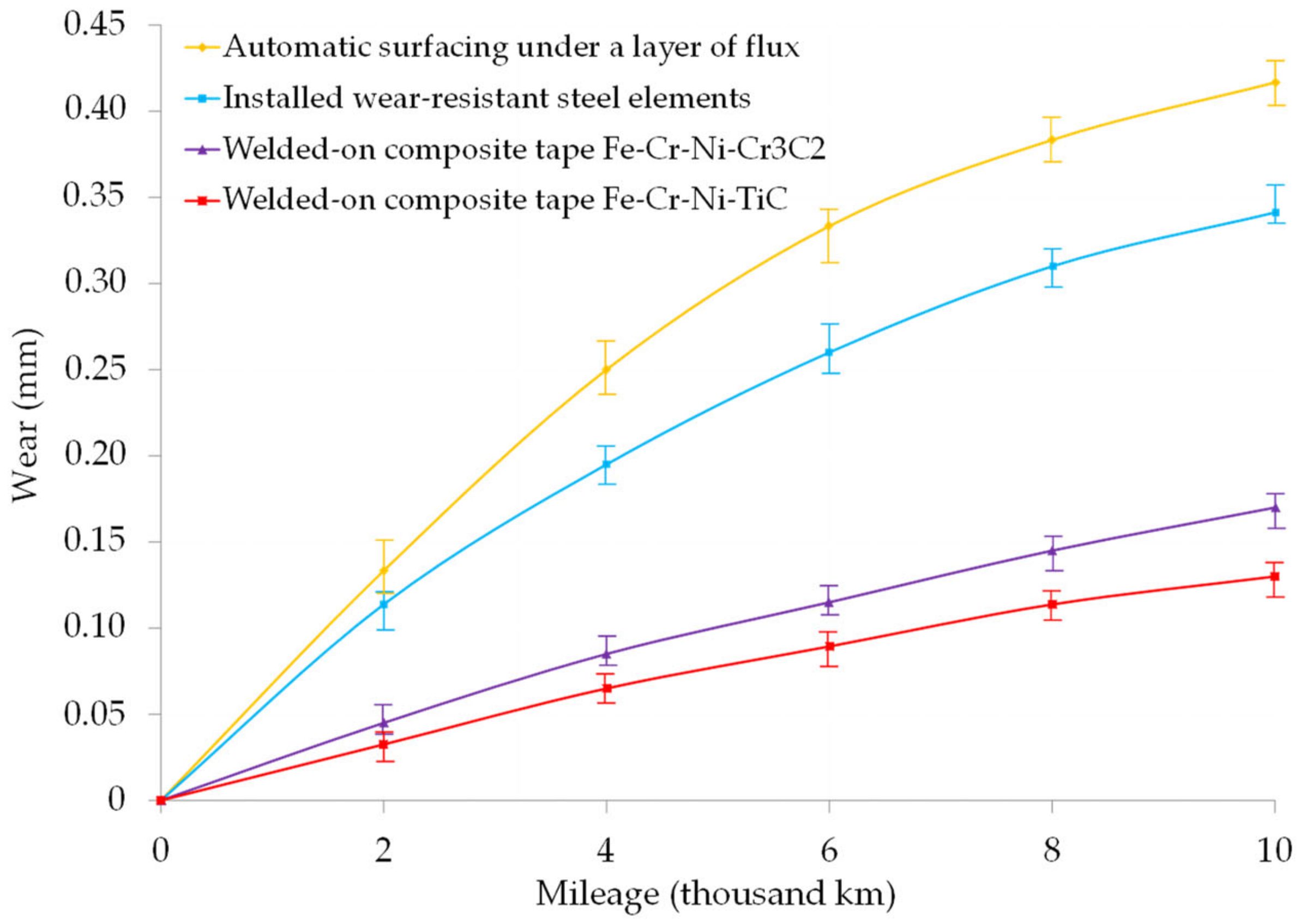 Applsci 12 11044 g009