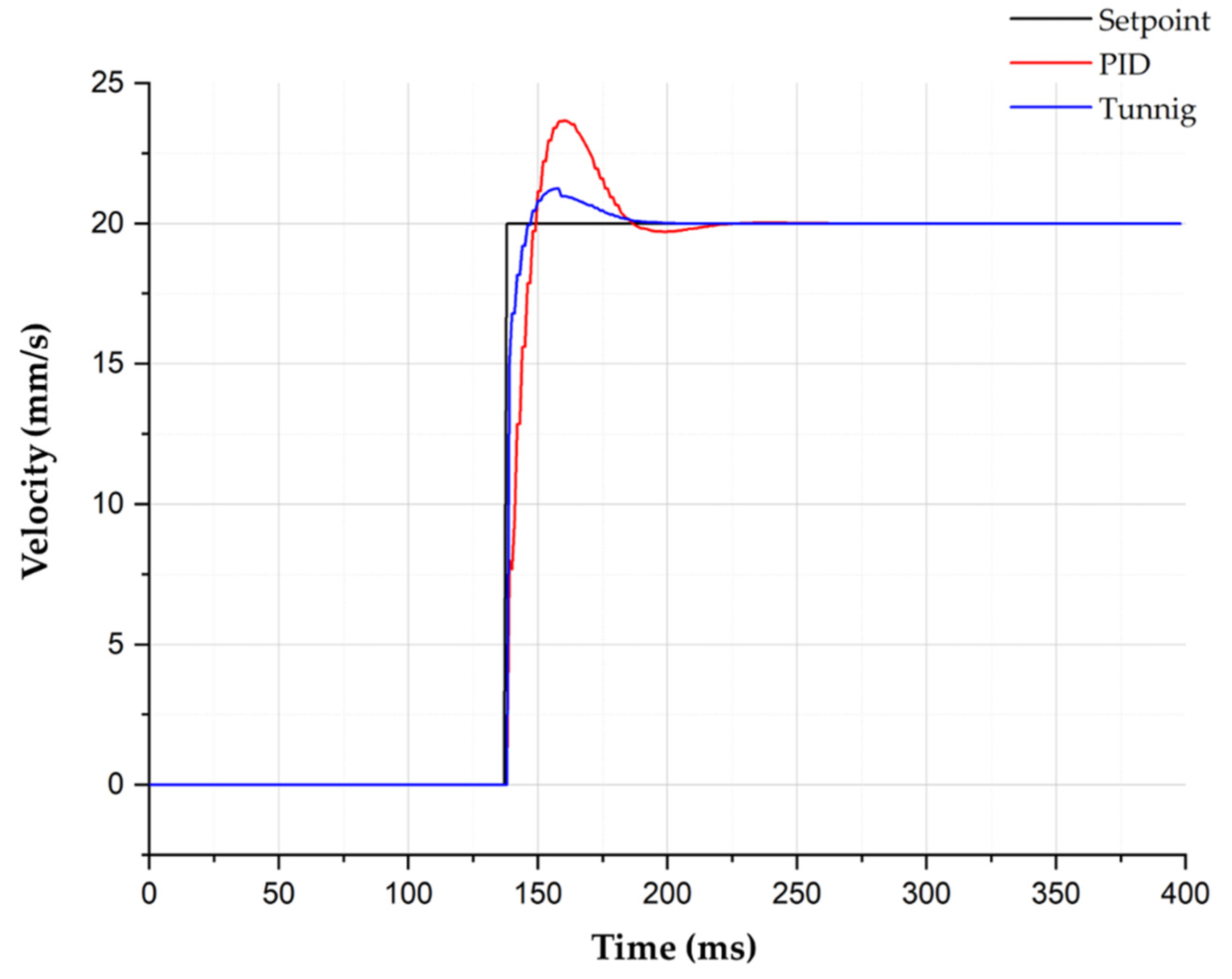 Applsci 12 11045 g011