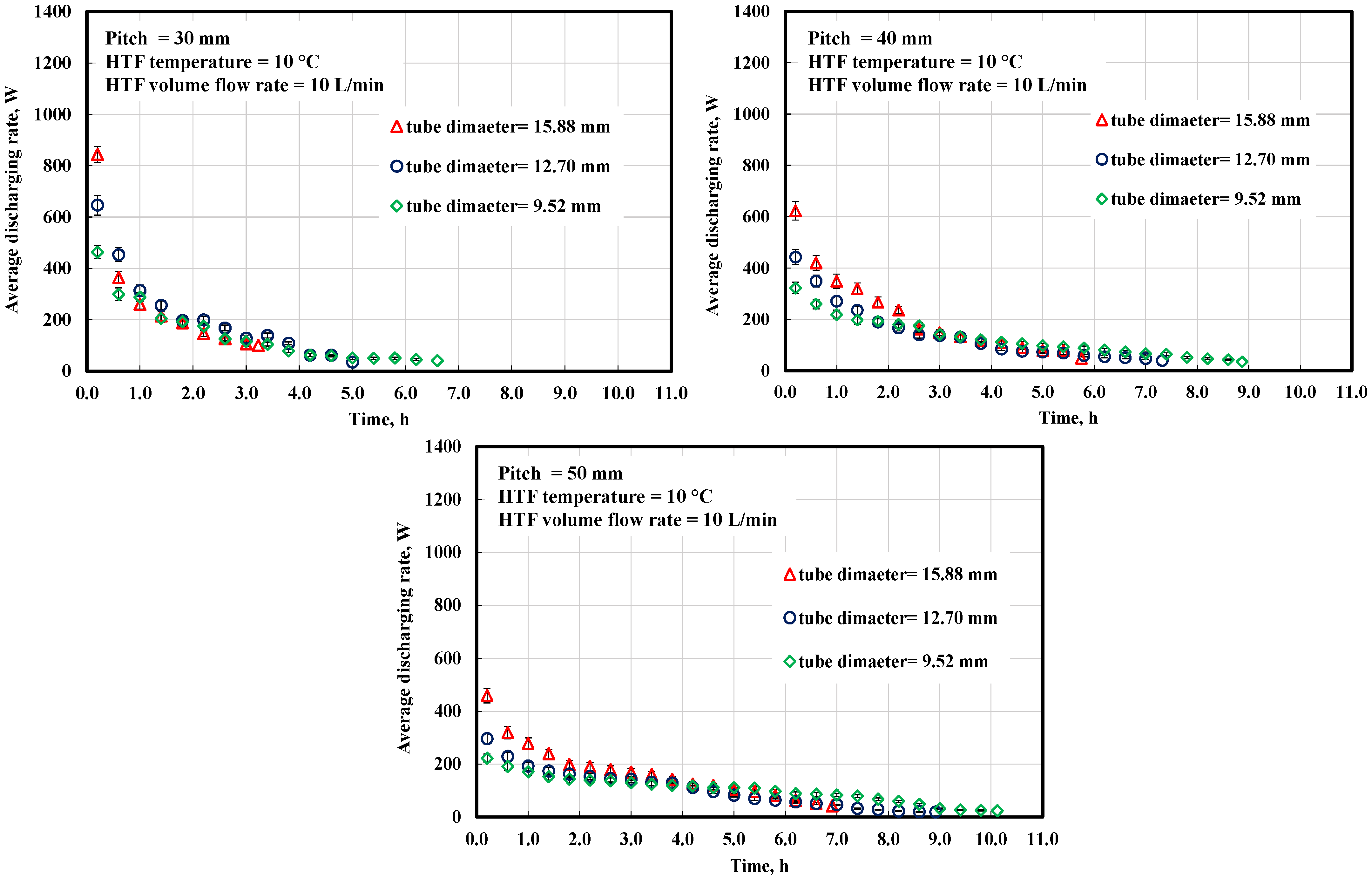 Applsci 12 11047 g010