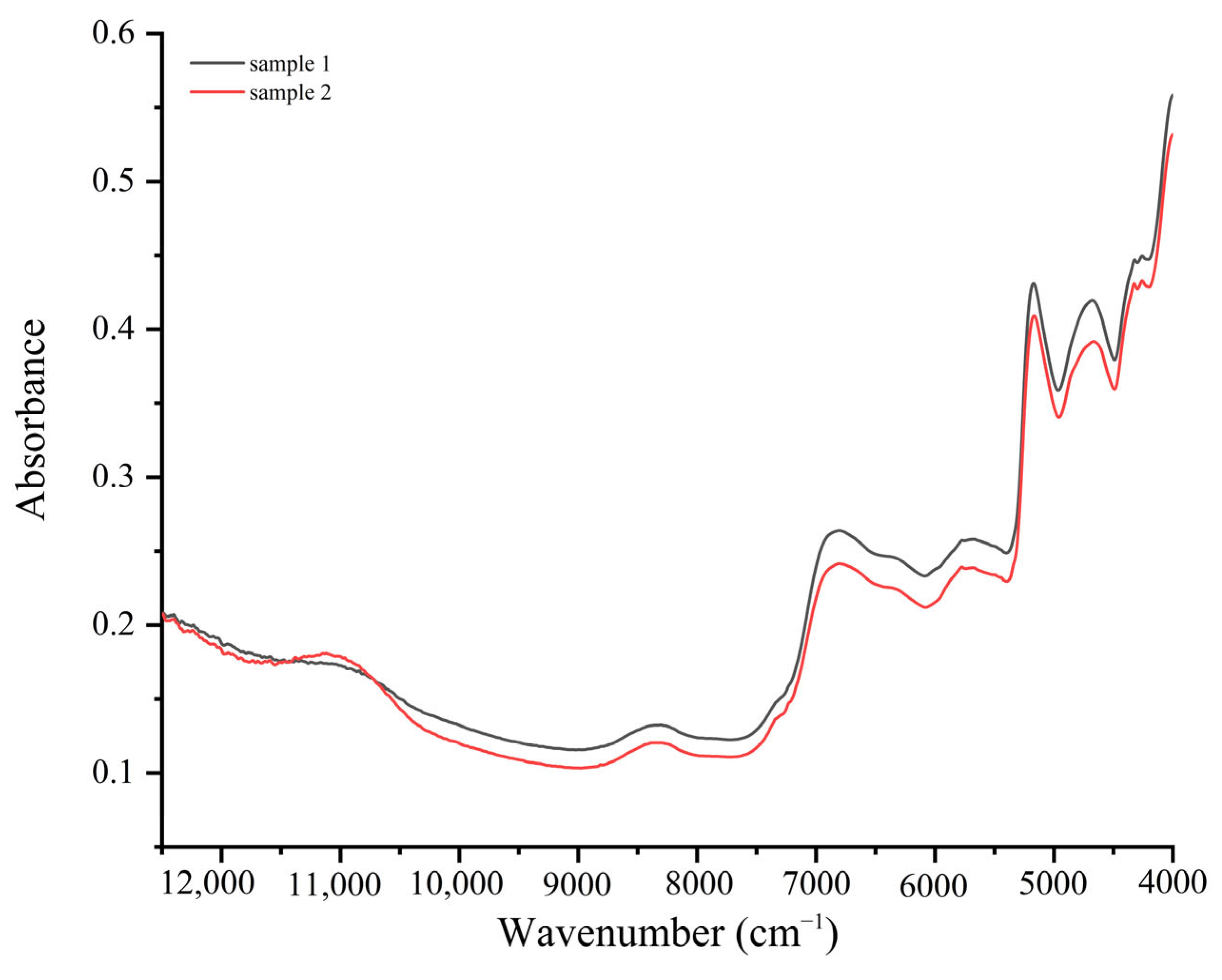 Applsci 12 11051 g001