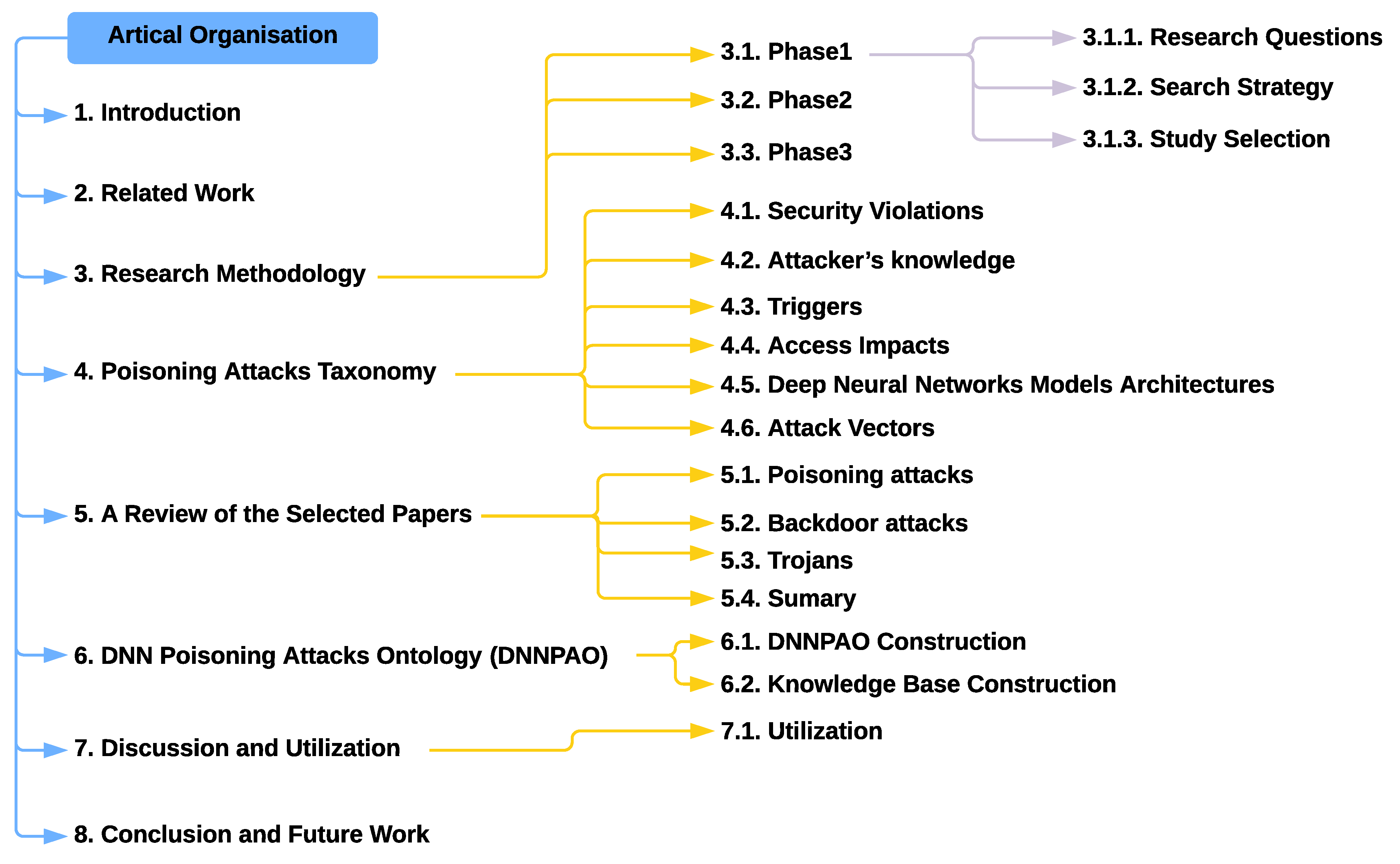 Applsci 12 11053 g001