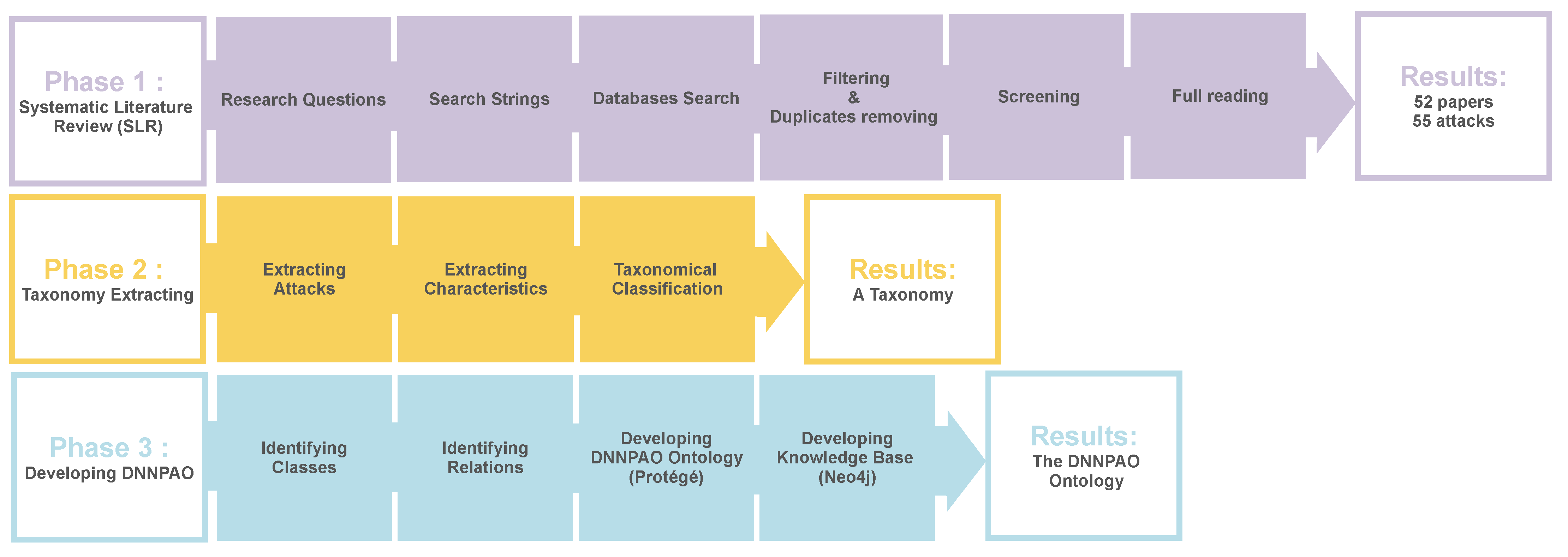 Applsci 12 11053 g003