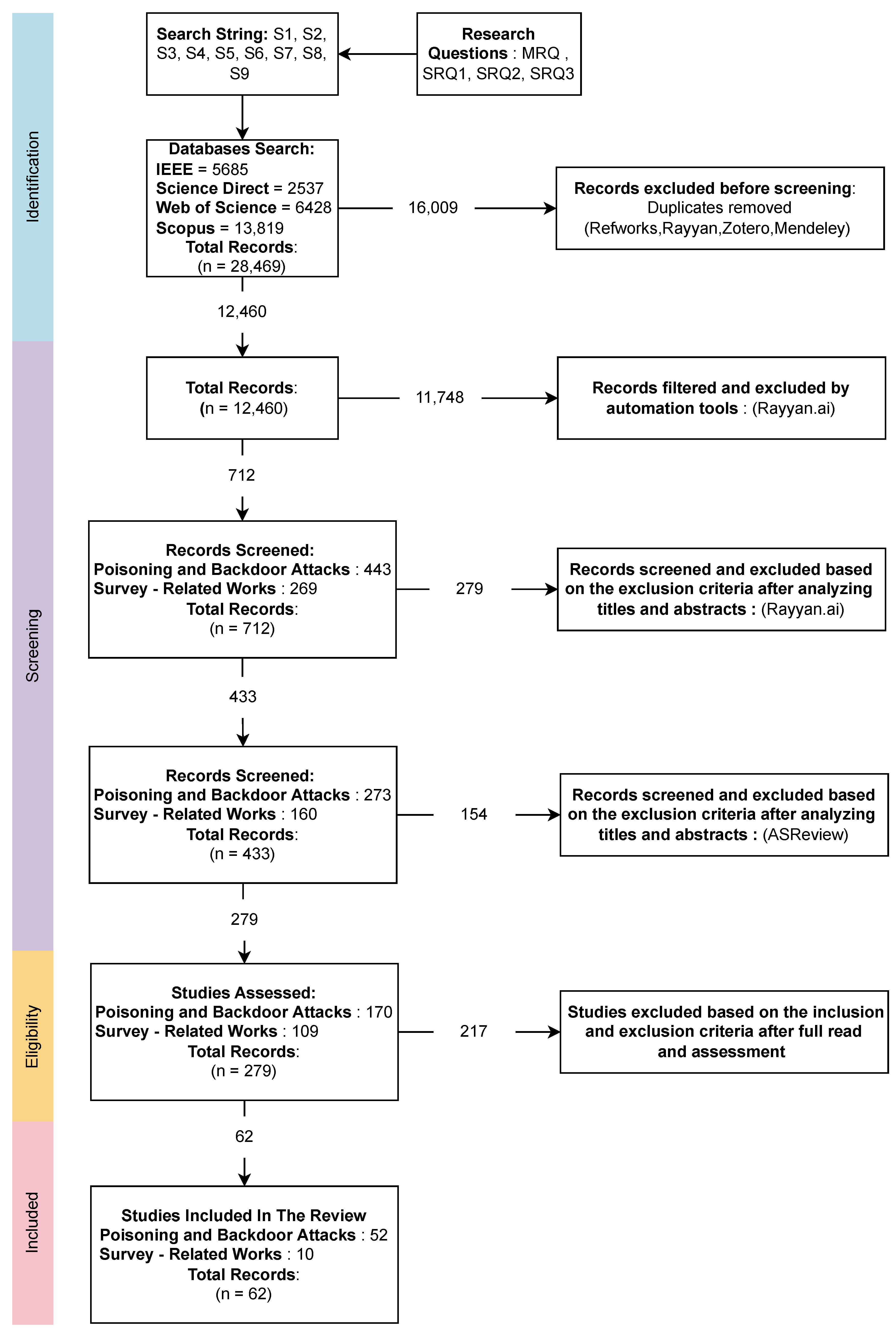 Applsci 12 11053 g005