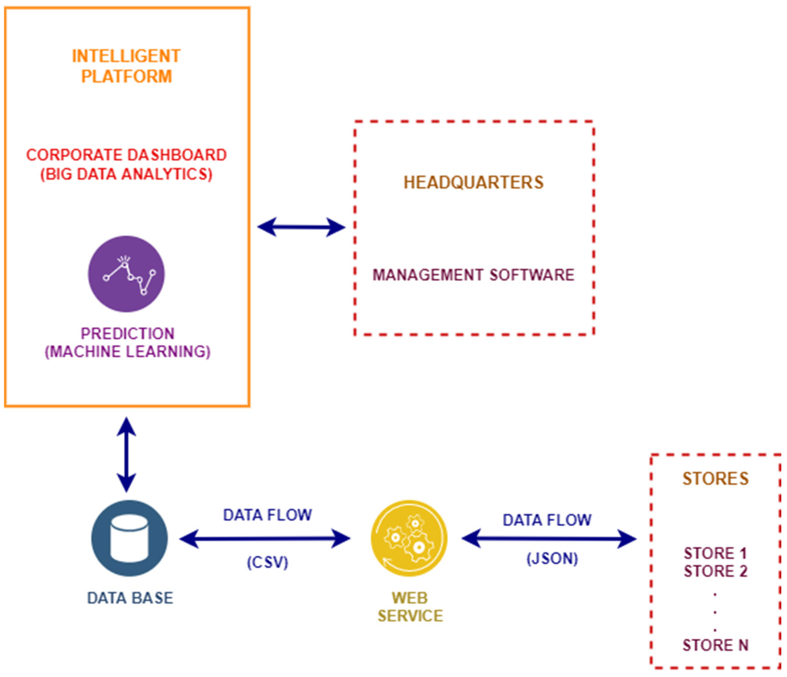 Applsci 12 11054 g001