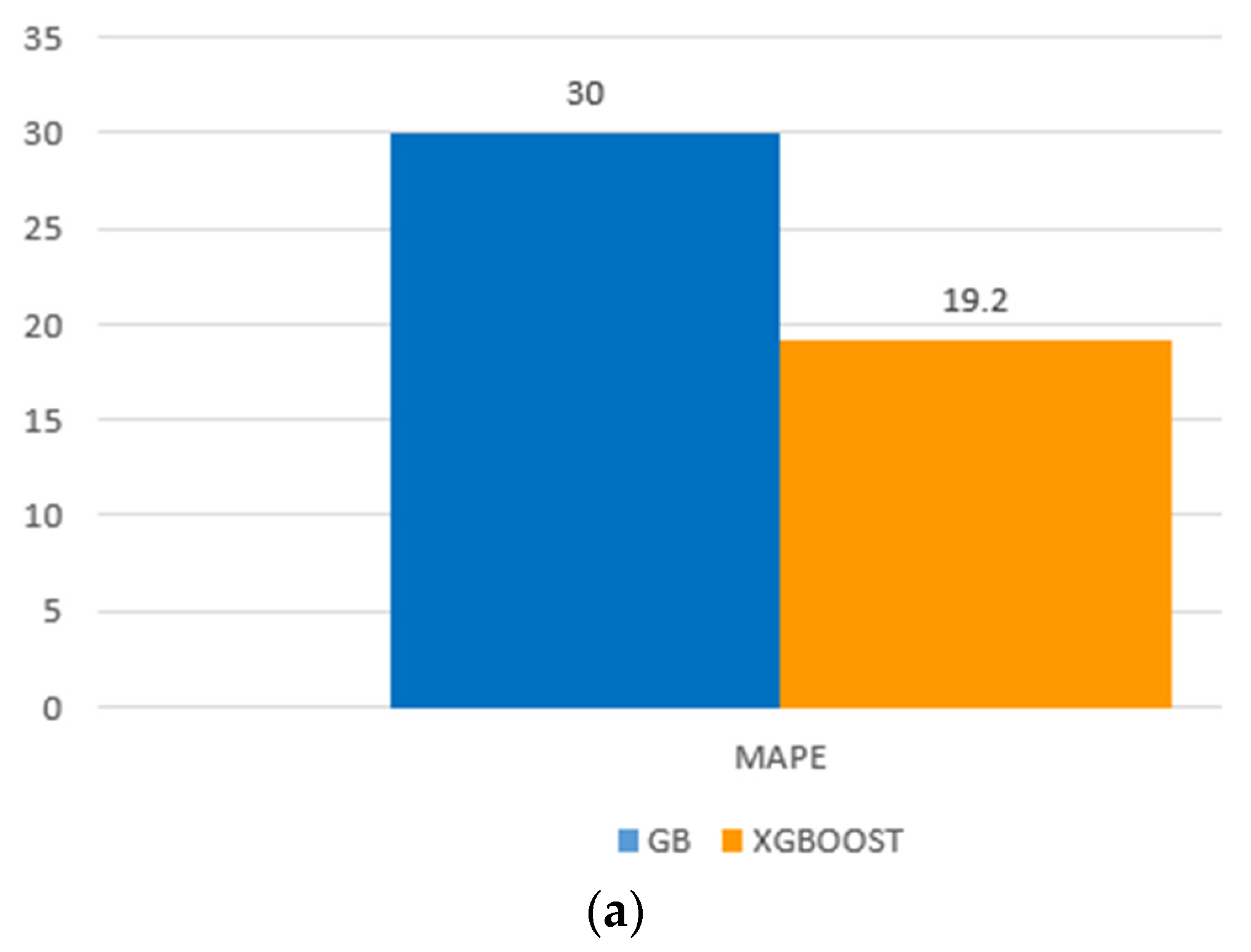 Applsci 12 11054 g003a