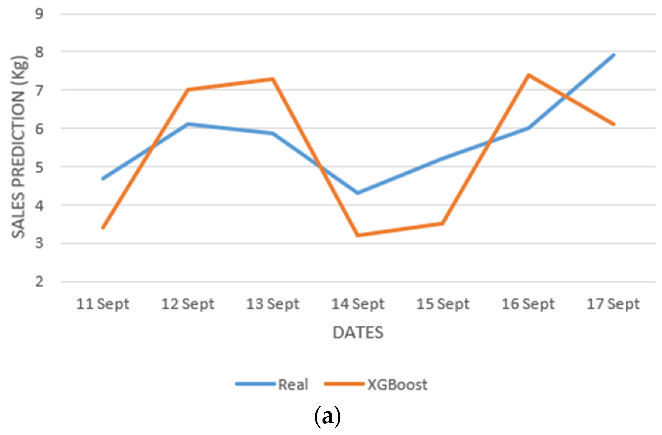 Applsci 12 11054 g004a